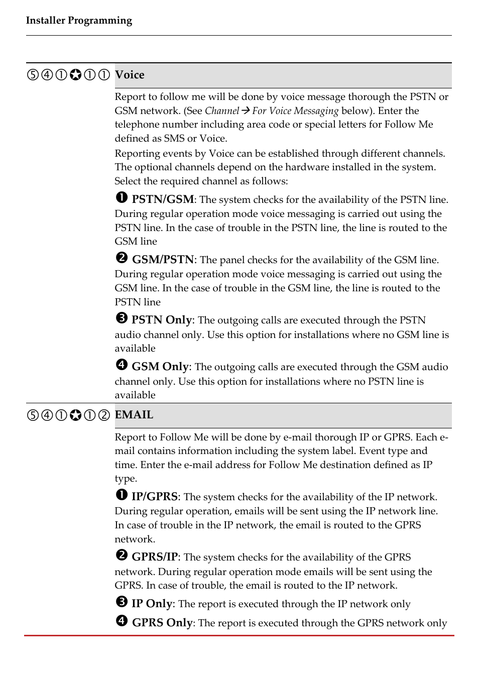 RISCO Group LightSYS 2 User Manual | Page 168 / 256