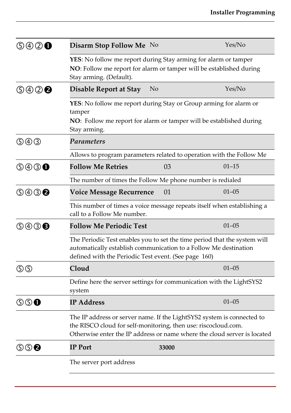 RISCO Group LightSYS 2 User Manual | Page 173 / 256