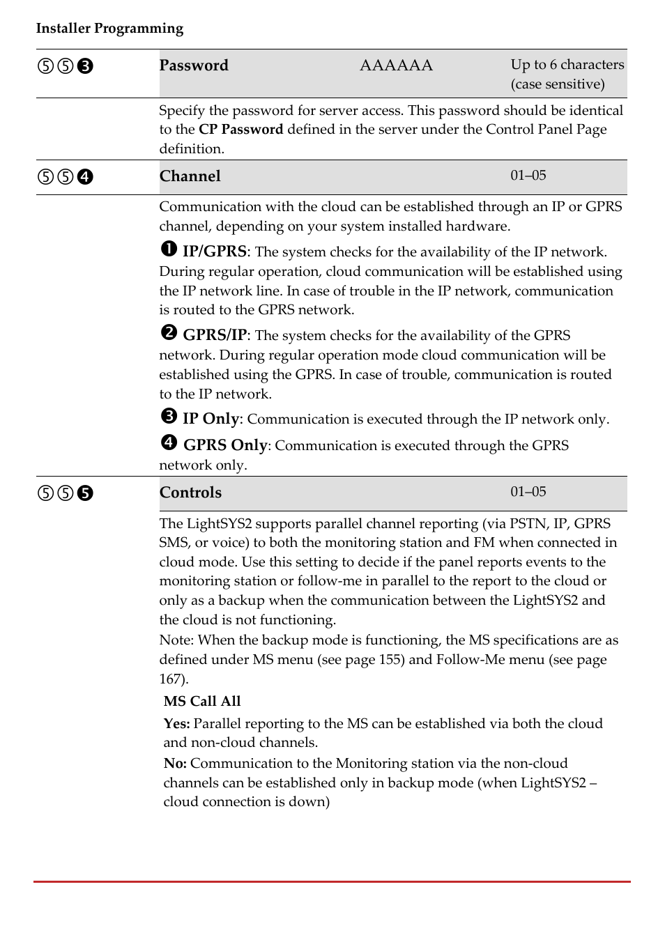 RISCO Group LightSYS 2 User Manual | Page 174 / 256