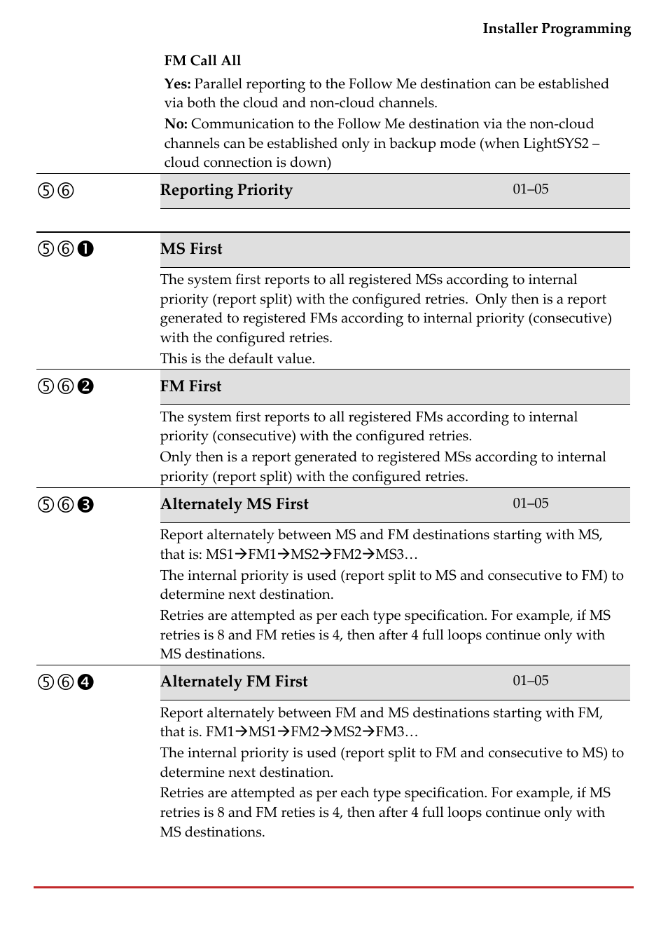 RISCO Group LightSYS 2 User Manual | Page 175 / 256