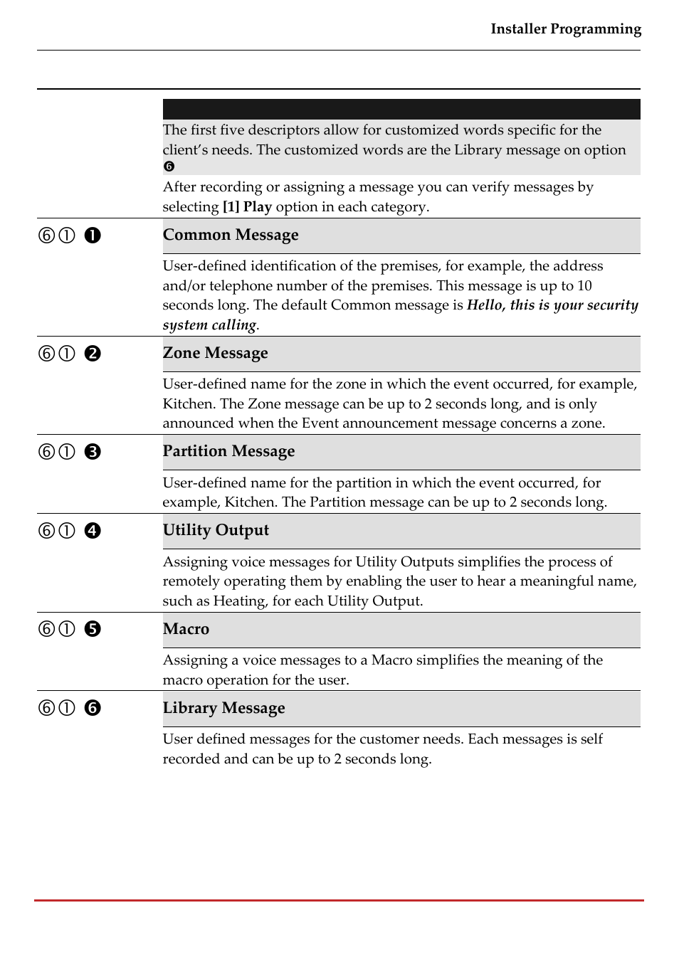 RISCO Group LightSYS 2 User Manual | Page 177 / 256
