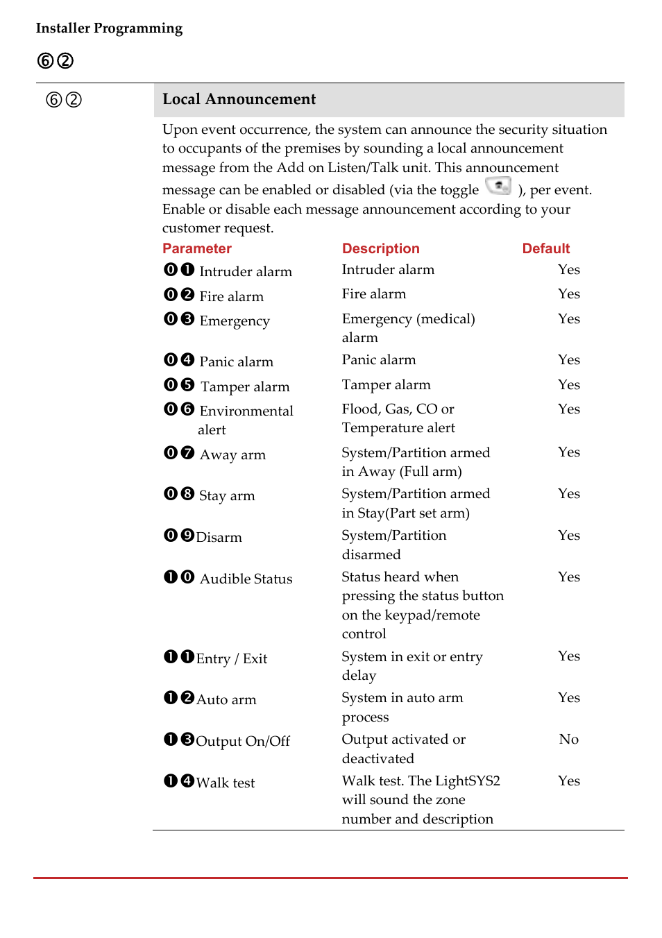 RISCO Group LightSYS 2 User Manual | Page 178 / 256