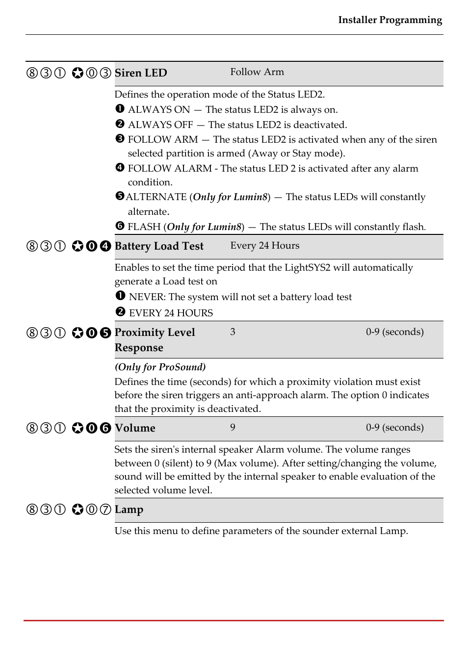 RISCO Group LightSYS 2 User Manual | Page 201 / 256