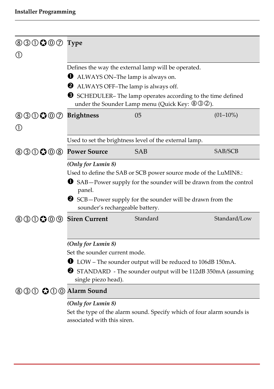 RISCO Group LightSYS 2 User Manual | Page 202 / 256