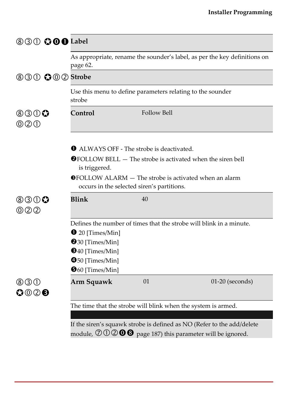 RISCO Group LightSYS 2 User Manual | Page 203 / 256