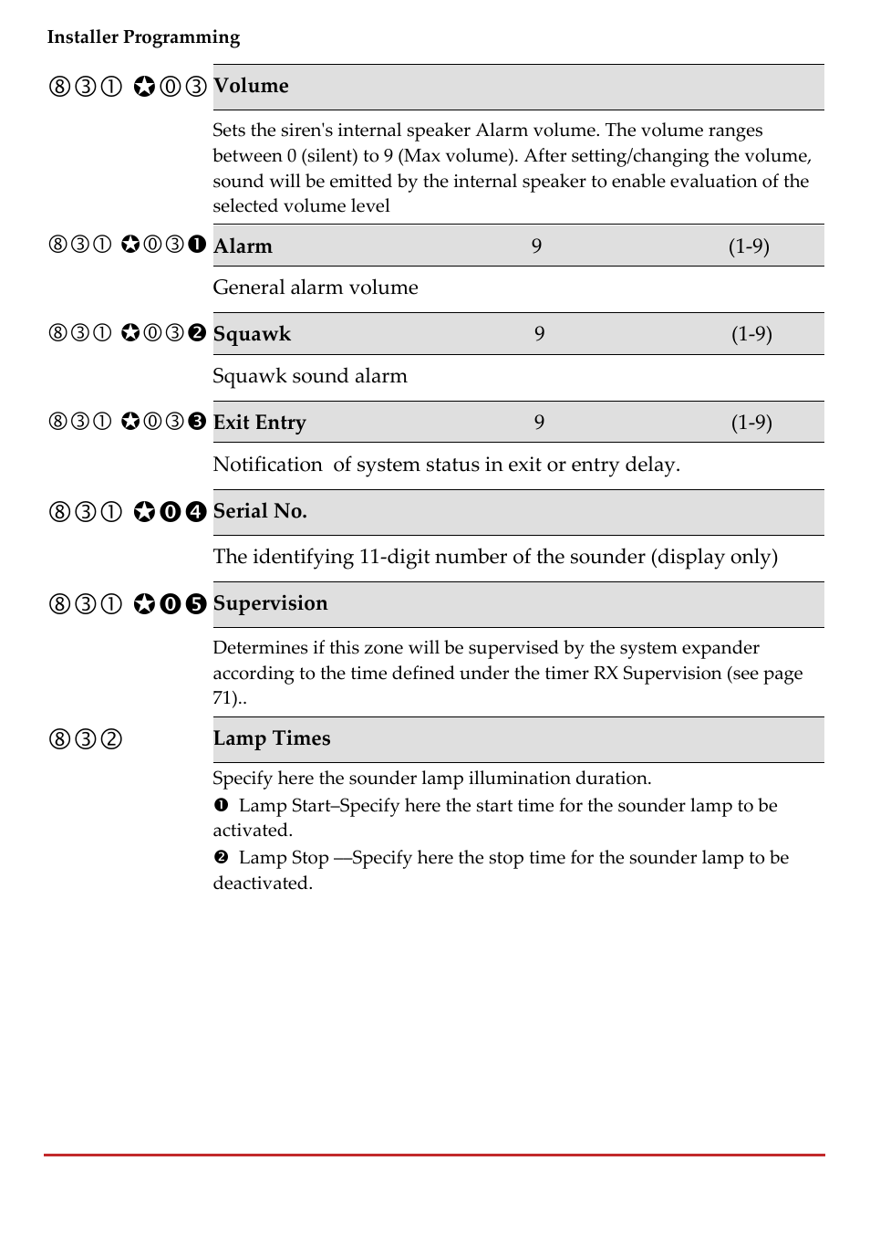 RISCO Group LightSYS 2 User Manual | Page 204 / 256