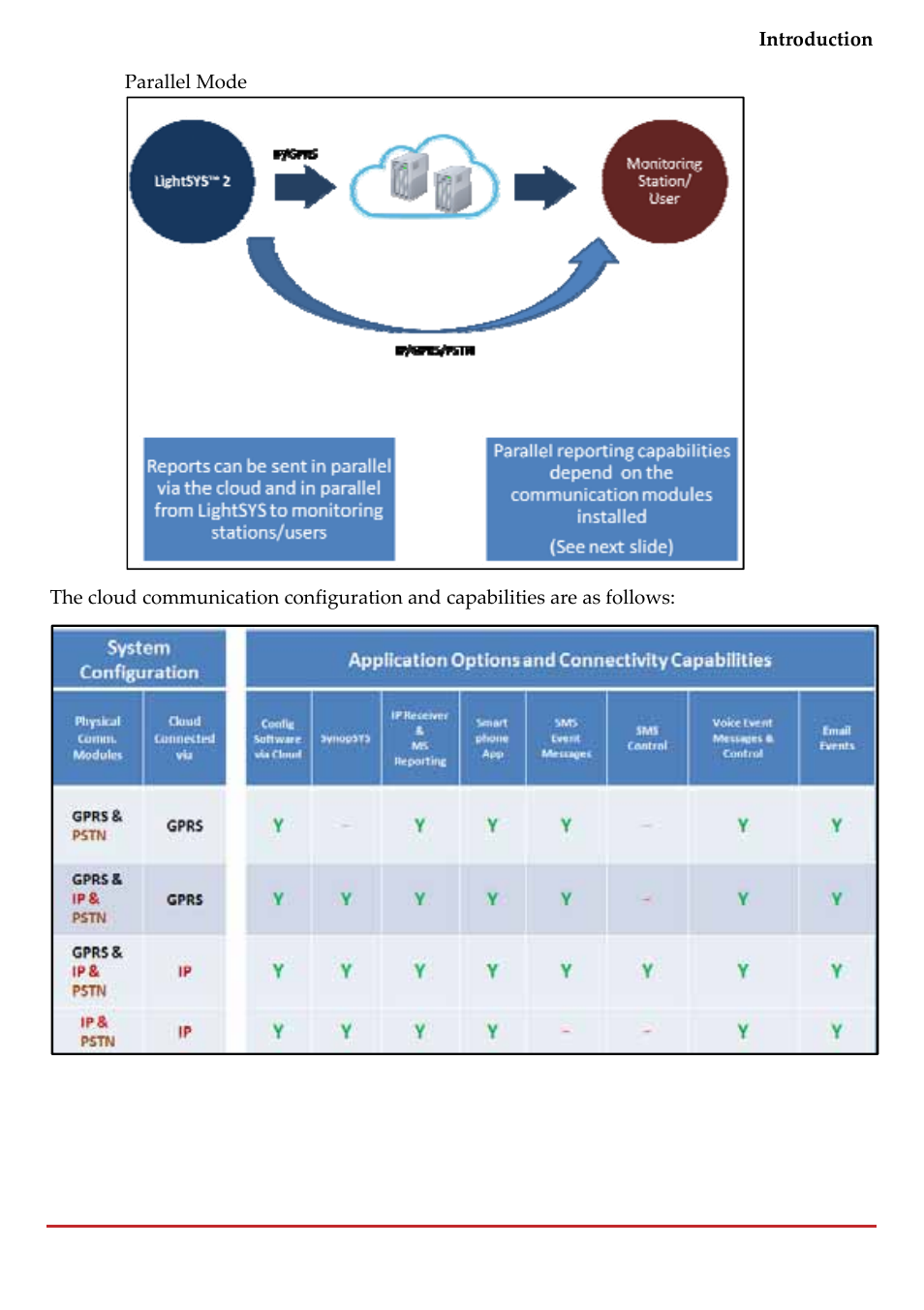 RISCO Group LightSYS 2 User Manual | Page 21 / 256