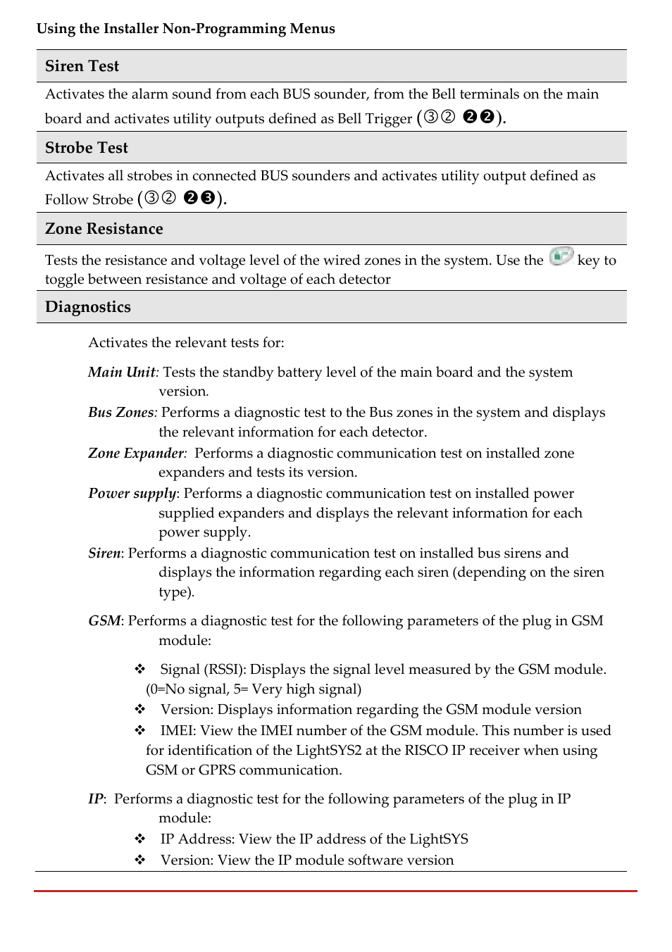 RISCO Group LightSYS 2 User Manual | Page 210 / 256