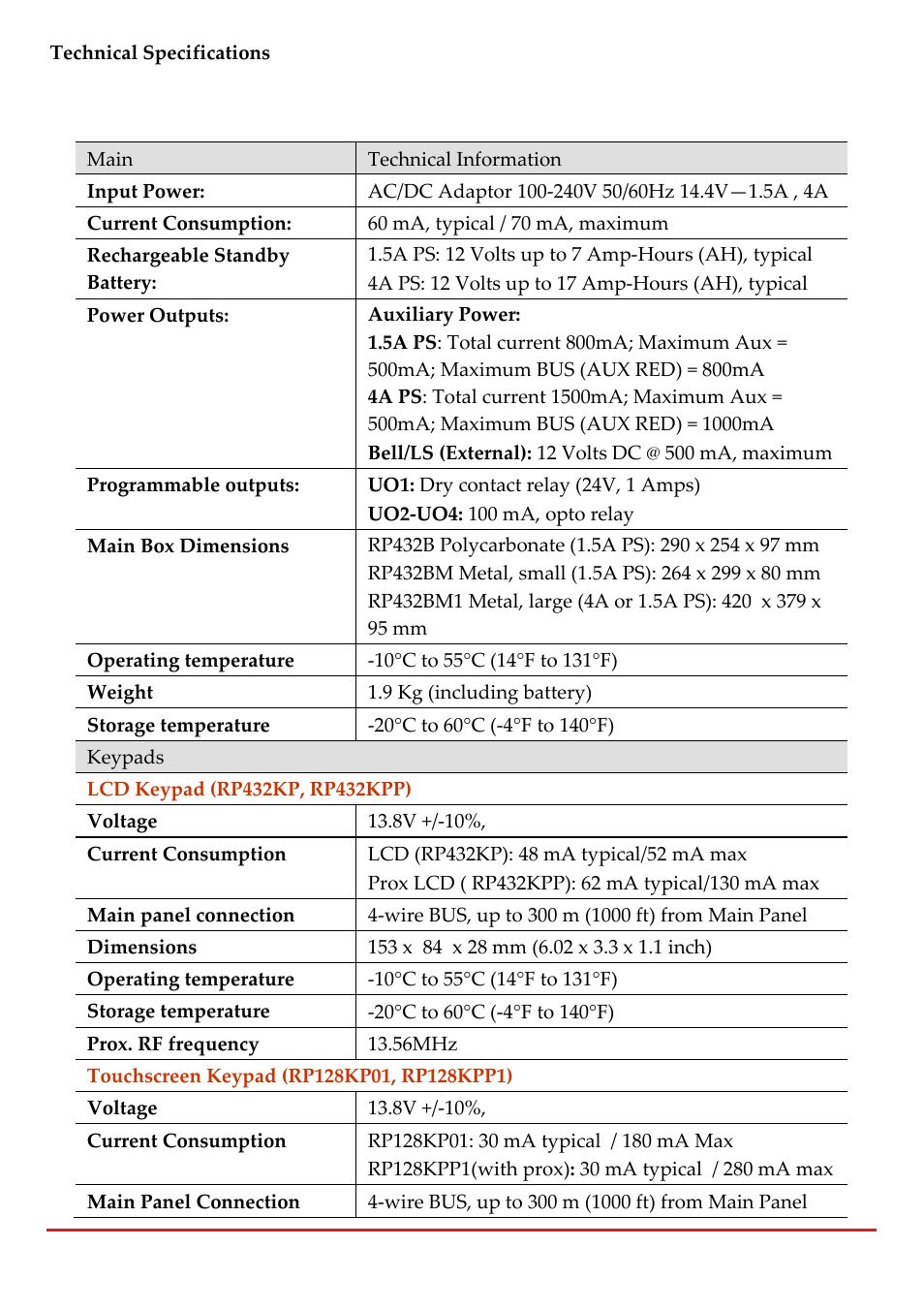 Appendix a technical specifications | RISCO Group LightSYS 2 User Manual | Page 212 / 256