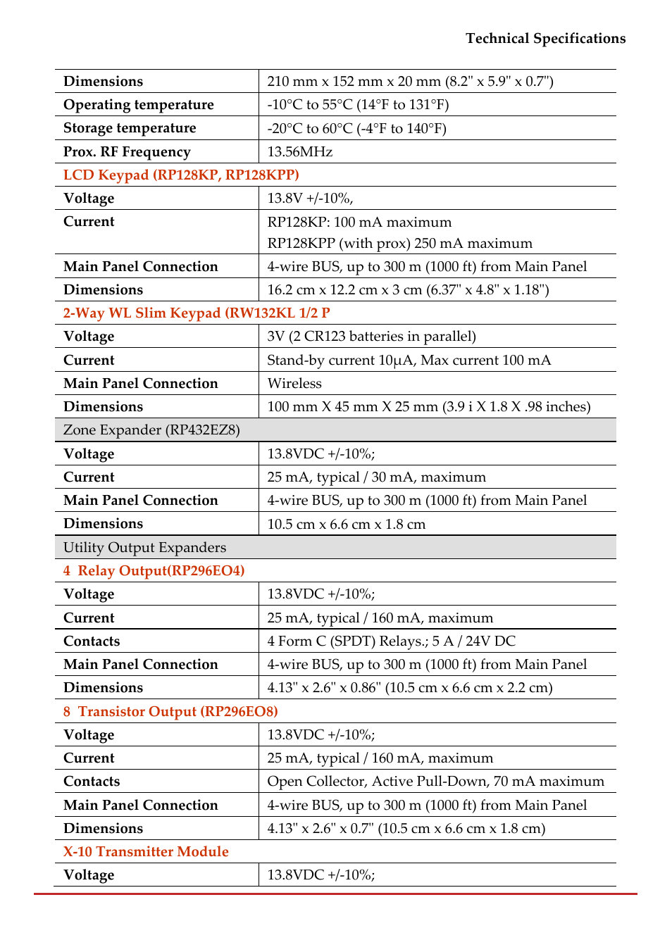 RISCO Group LightSYS 2 User Manual | Page 213 / 256