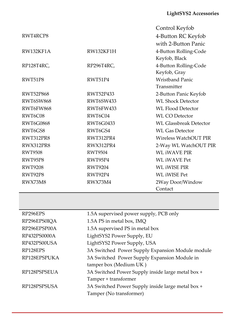 RISCO Group LightSYS 2 User Manual | Page 217 / 256