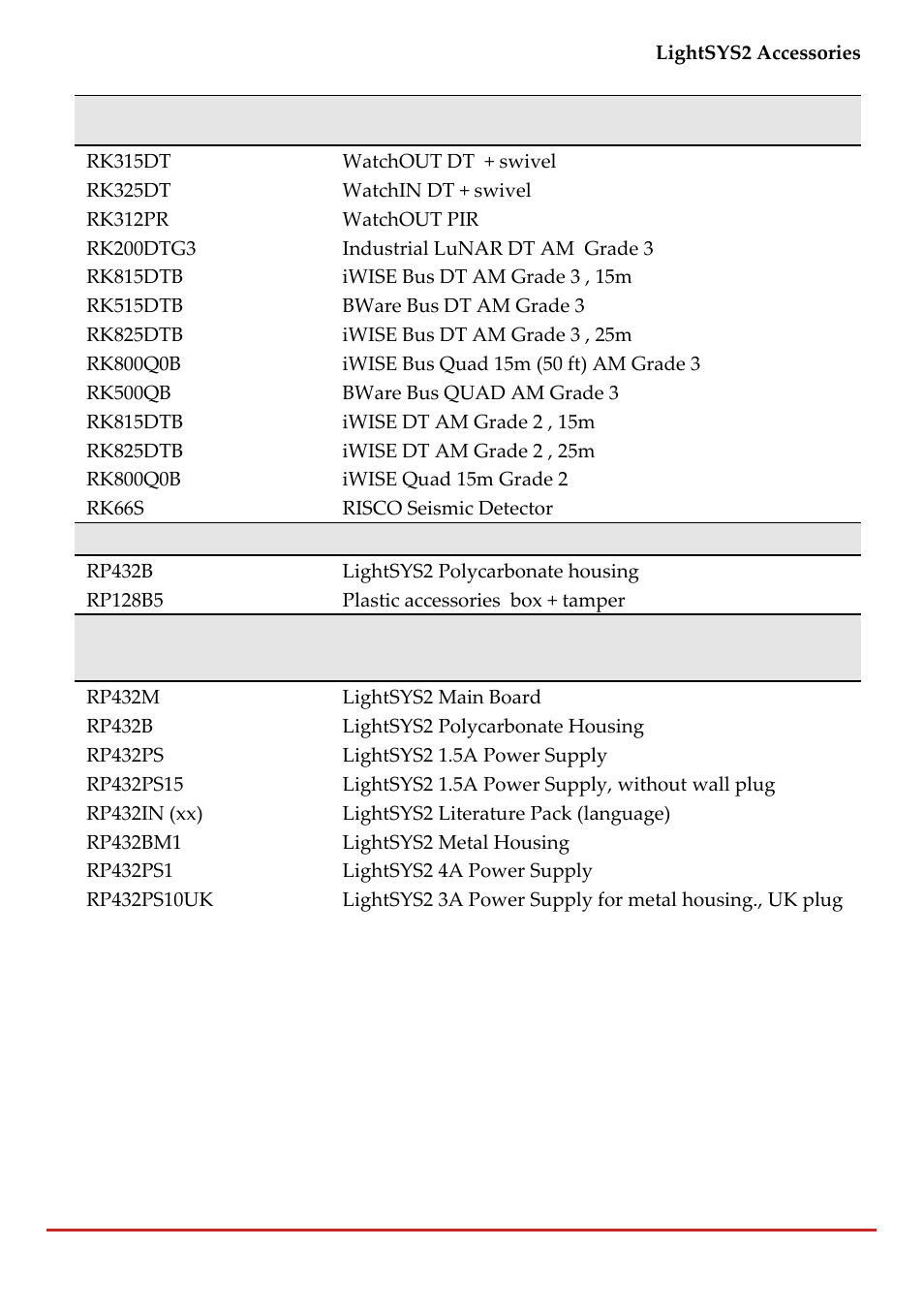 RISCO Group LightSYS 2 User Manual | Page 219 / 256