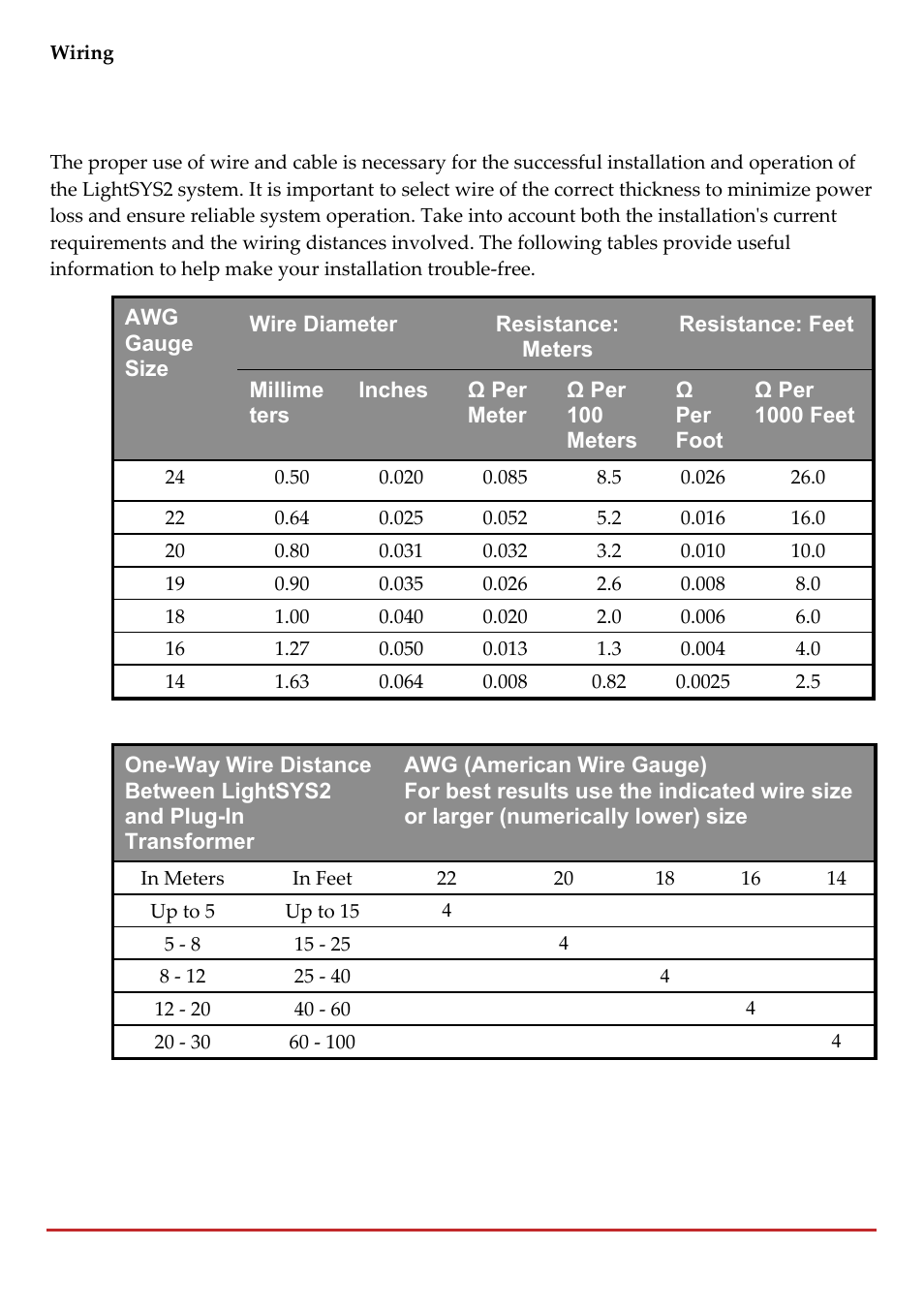 Appendix c wiring | RISCO Group LightSYS 2 User Manual | Page 220 / 256