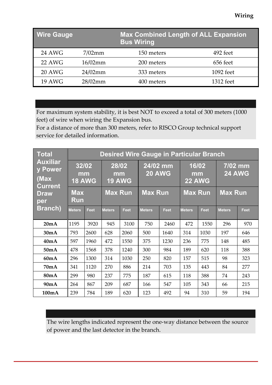 RISCO Group LightSYS 2 User Manual | Page 221 / 256