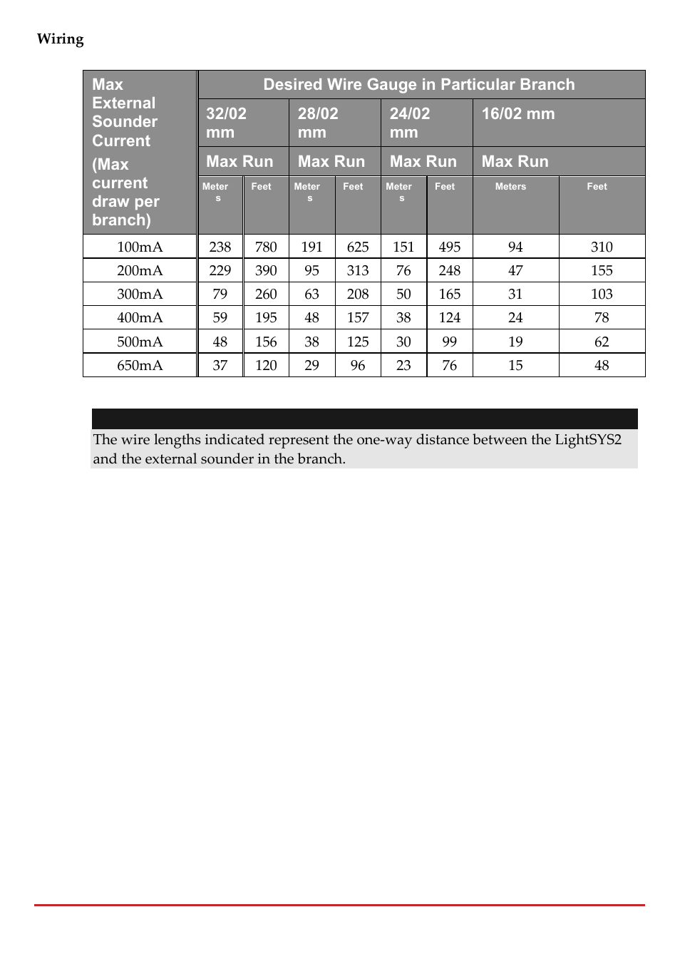 RISCO Group LightSYS 2 User Manual | Page 222 / 256