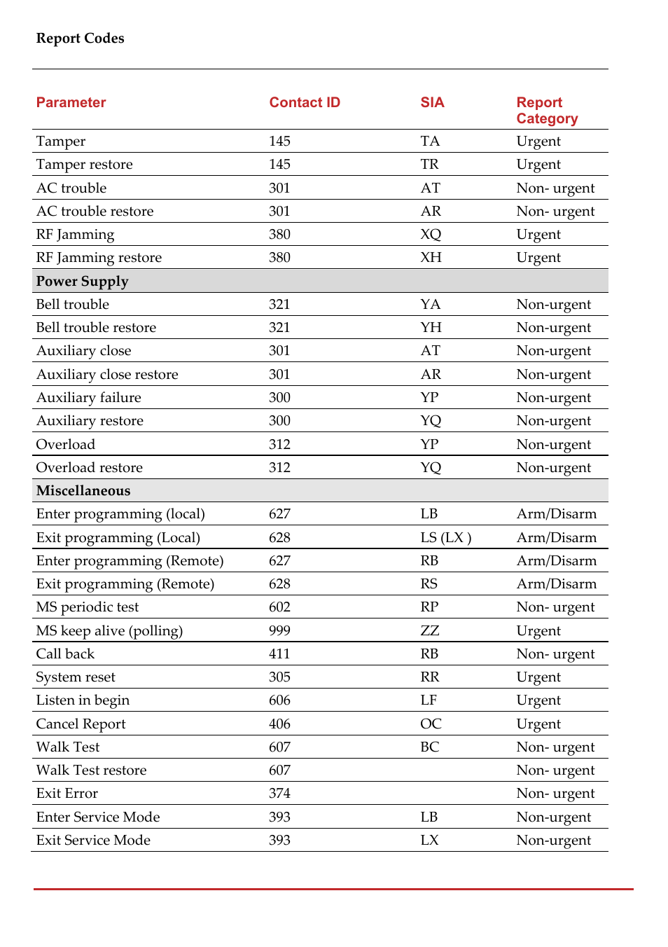 RISCO Group LightSYS 2 User Manual | Page 228 / 256