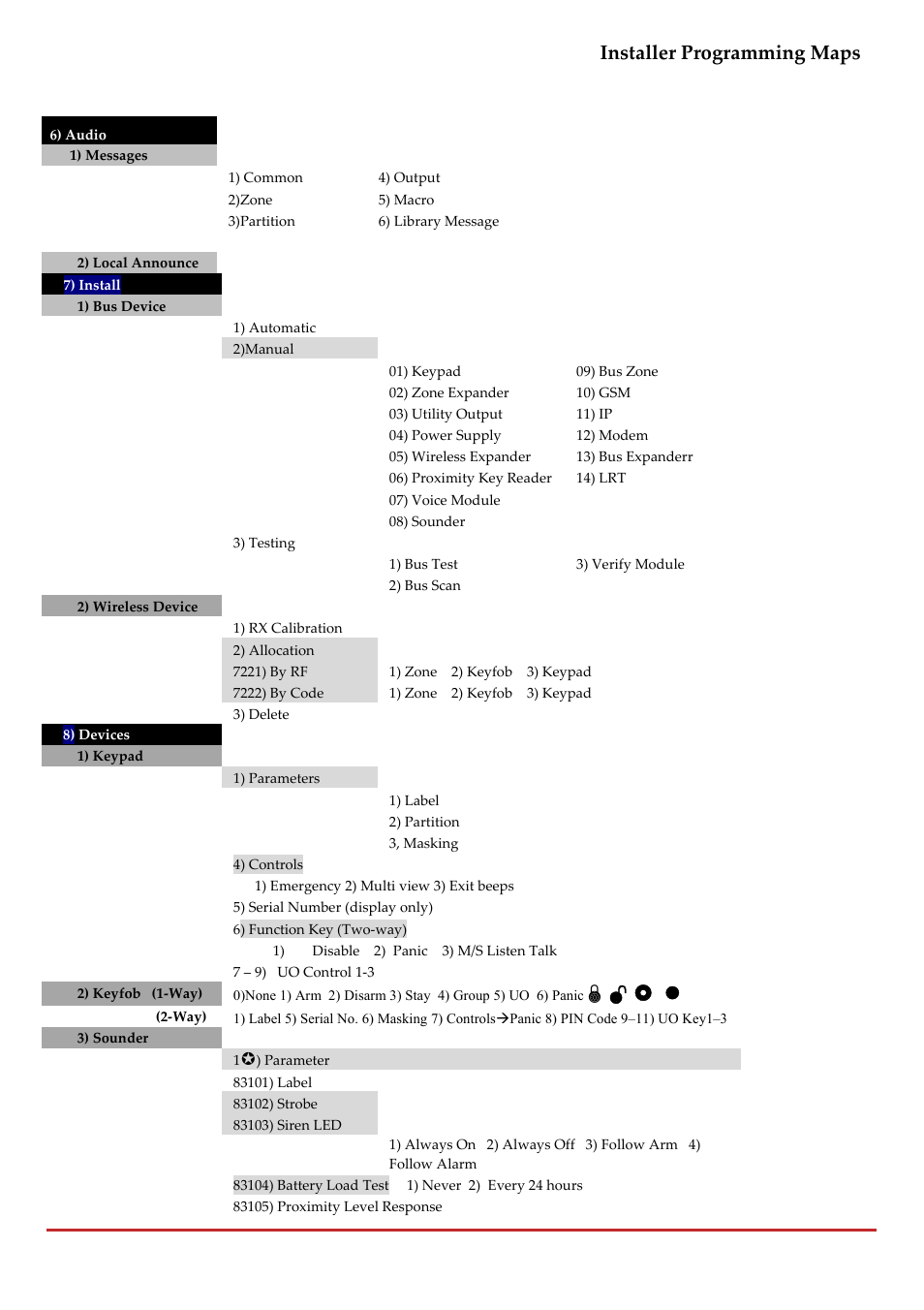 Installer programming maps, Page 247 | RISCO Group LightSYS 2 User Manual | Page 247 / 256