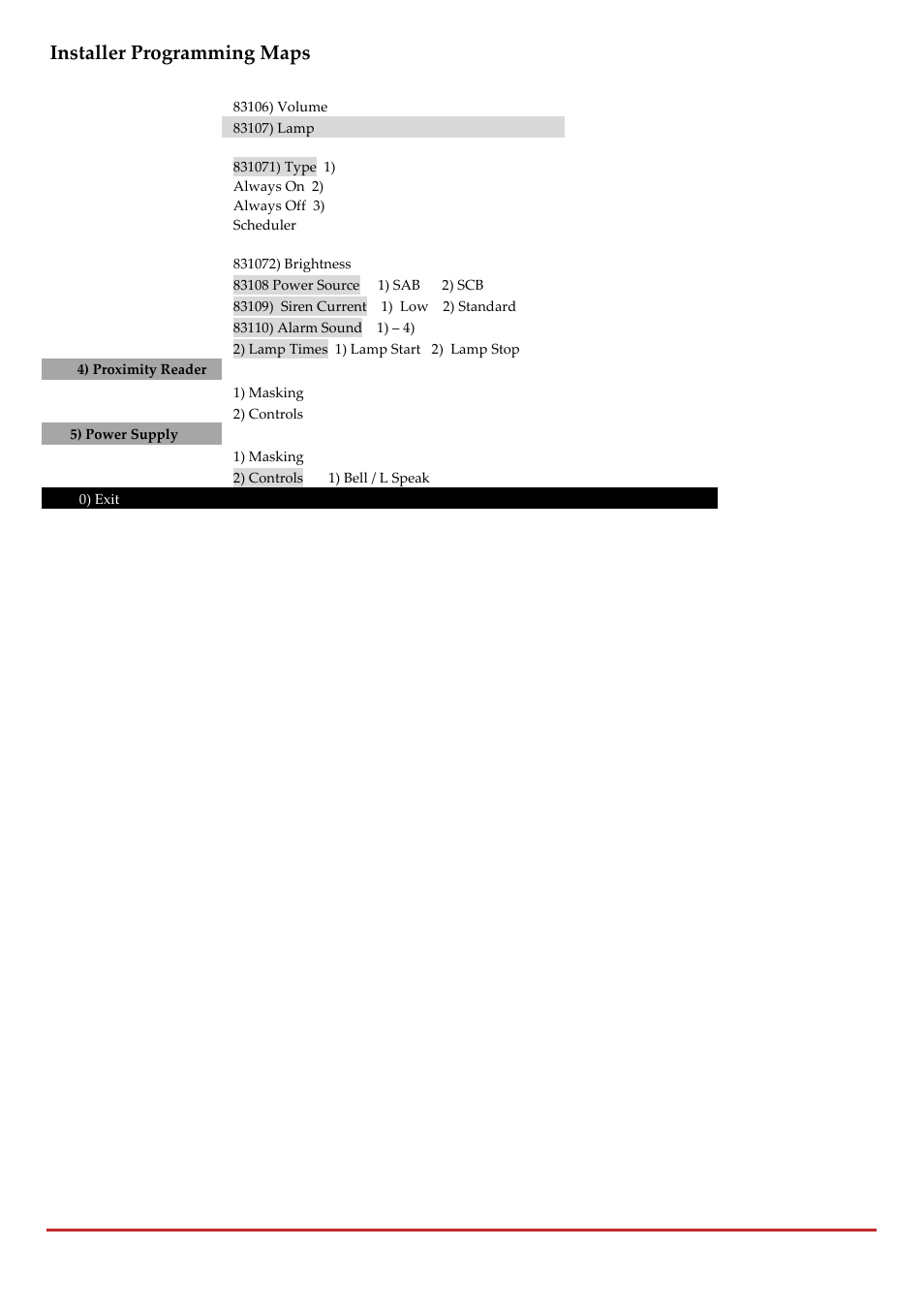Installer programming maps, Page 248 | RISCO Group LightSYS 2 User Manual | Page 248 / 256
