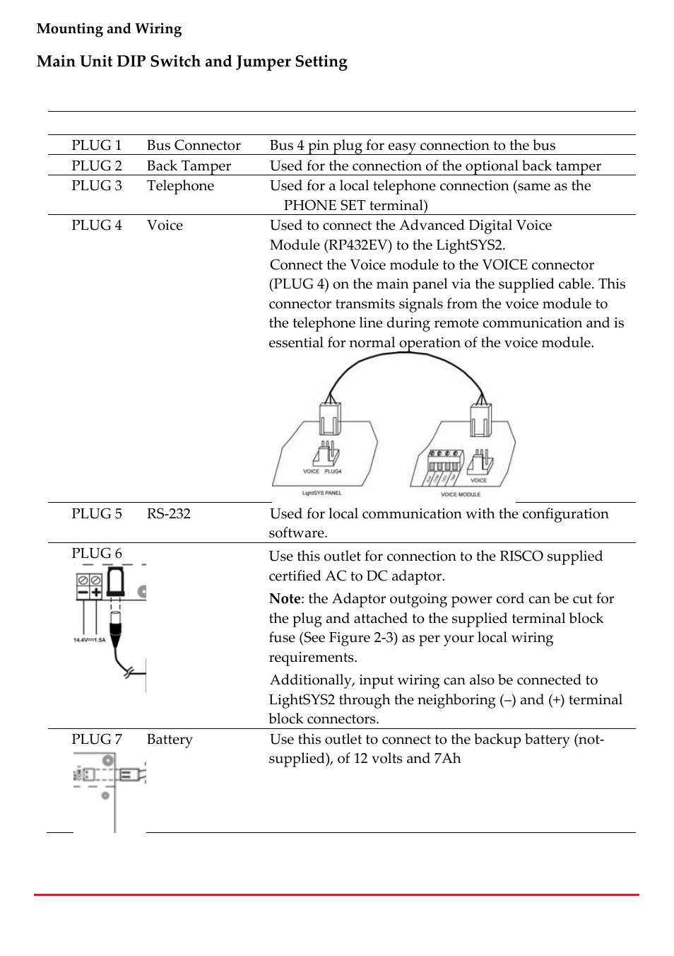 RISCO Group LightSYS 2 User Manual | Page 36 / 256