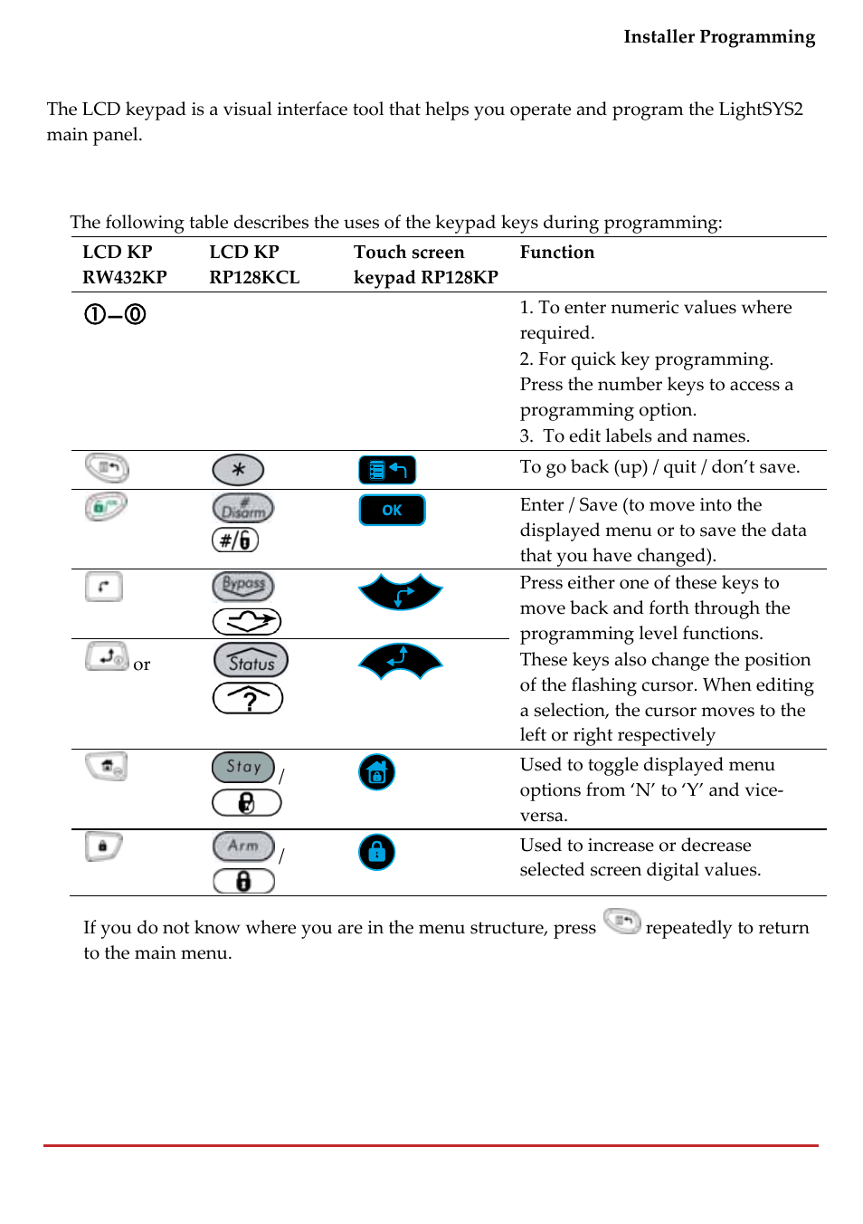RISCO Group LightSYS 2 User Manual | Page 61 / 256