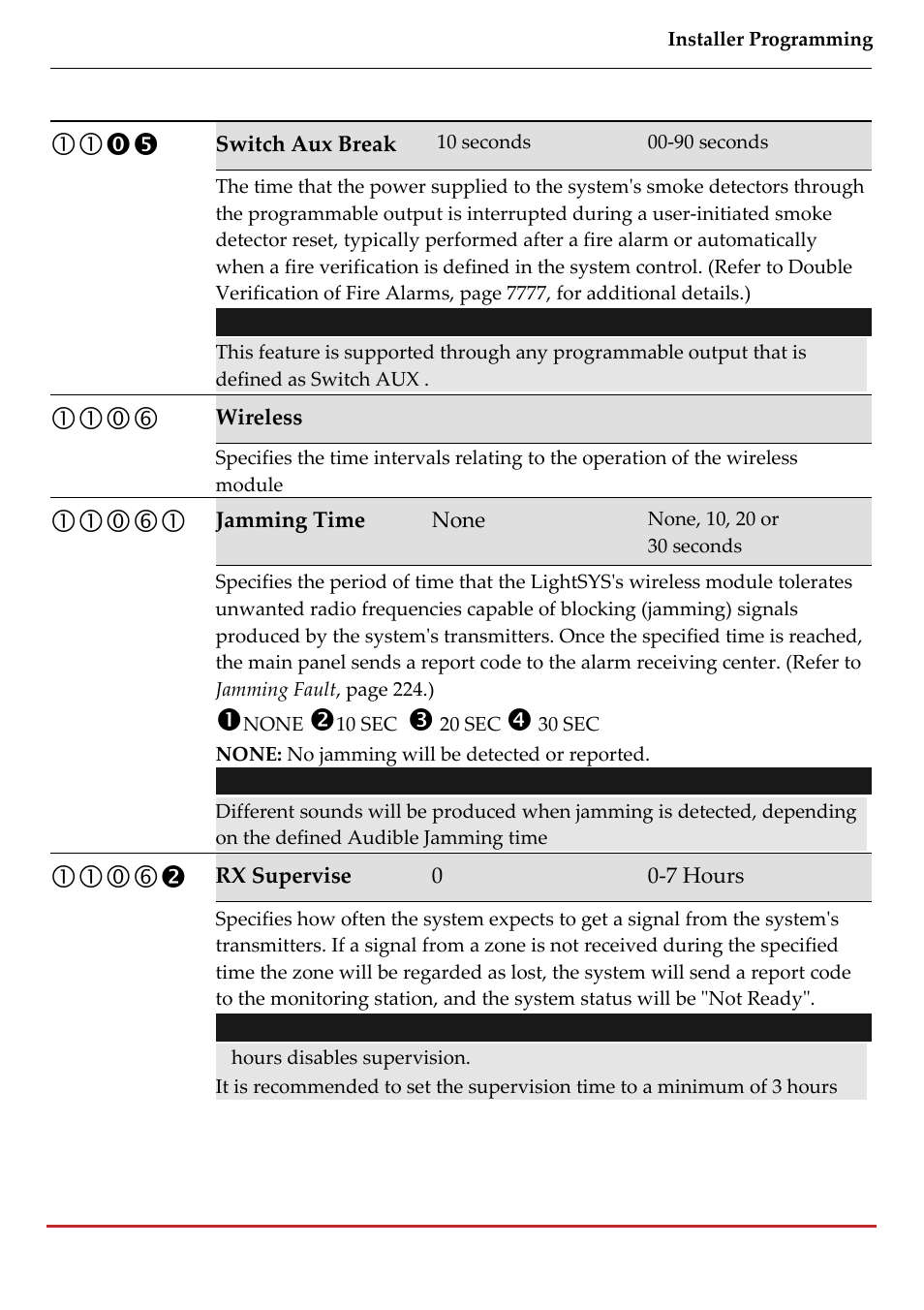 RISCO Group LightSYS 2 User Manual | Page 71 / 256