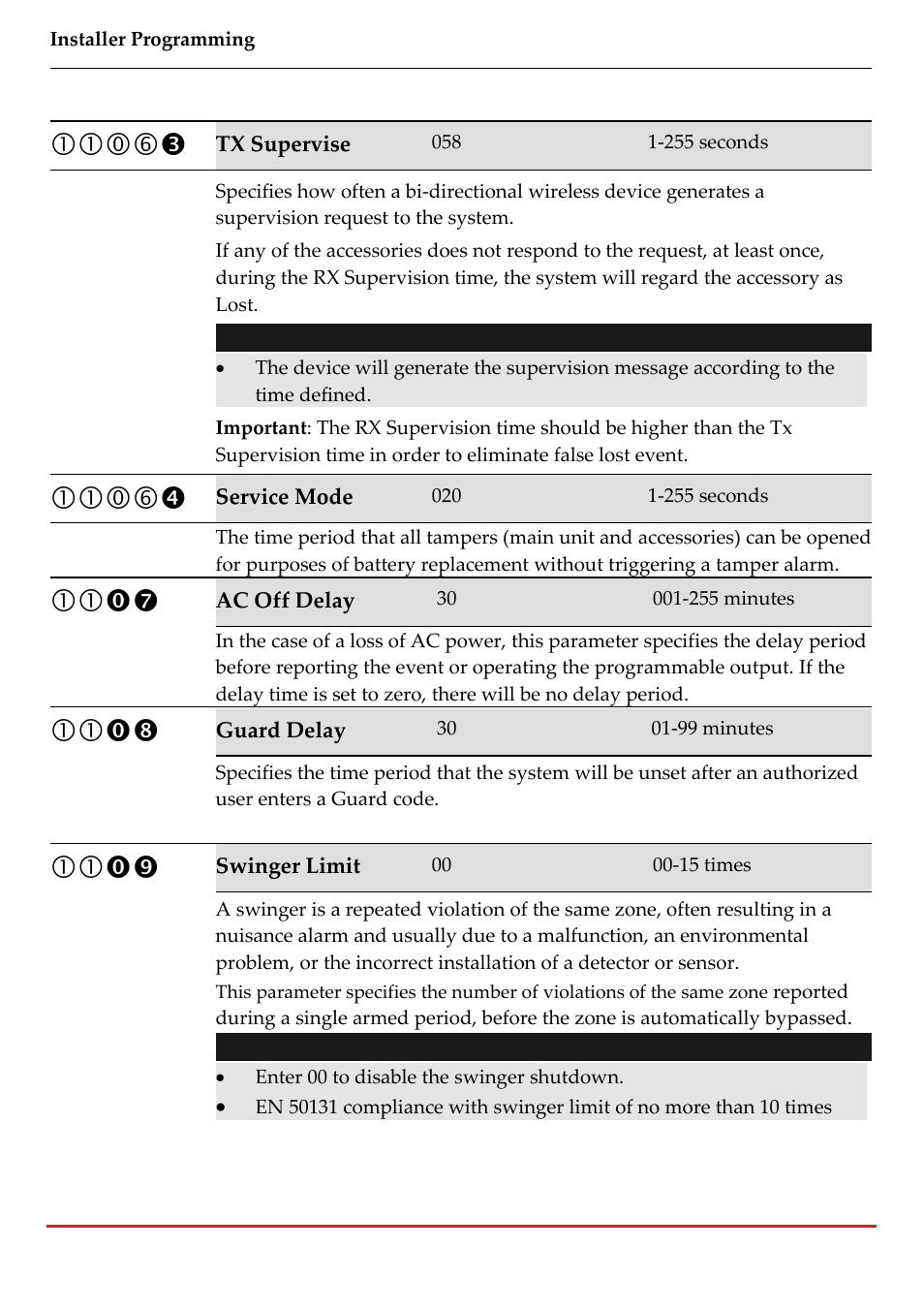RISCO Group LightSYS 2 User Manual | Page 72 / 256