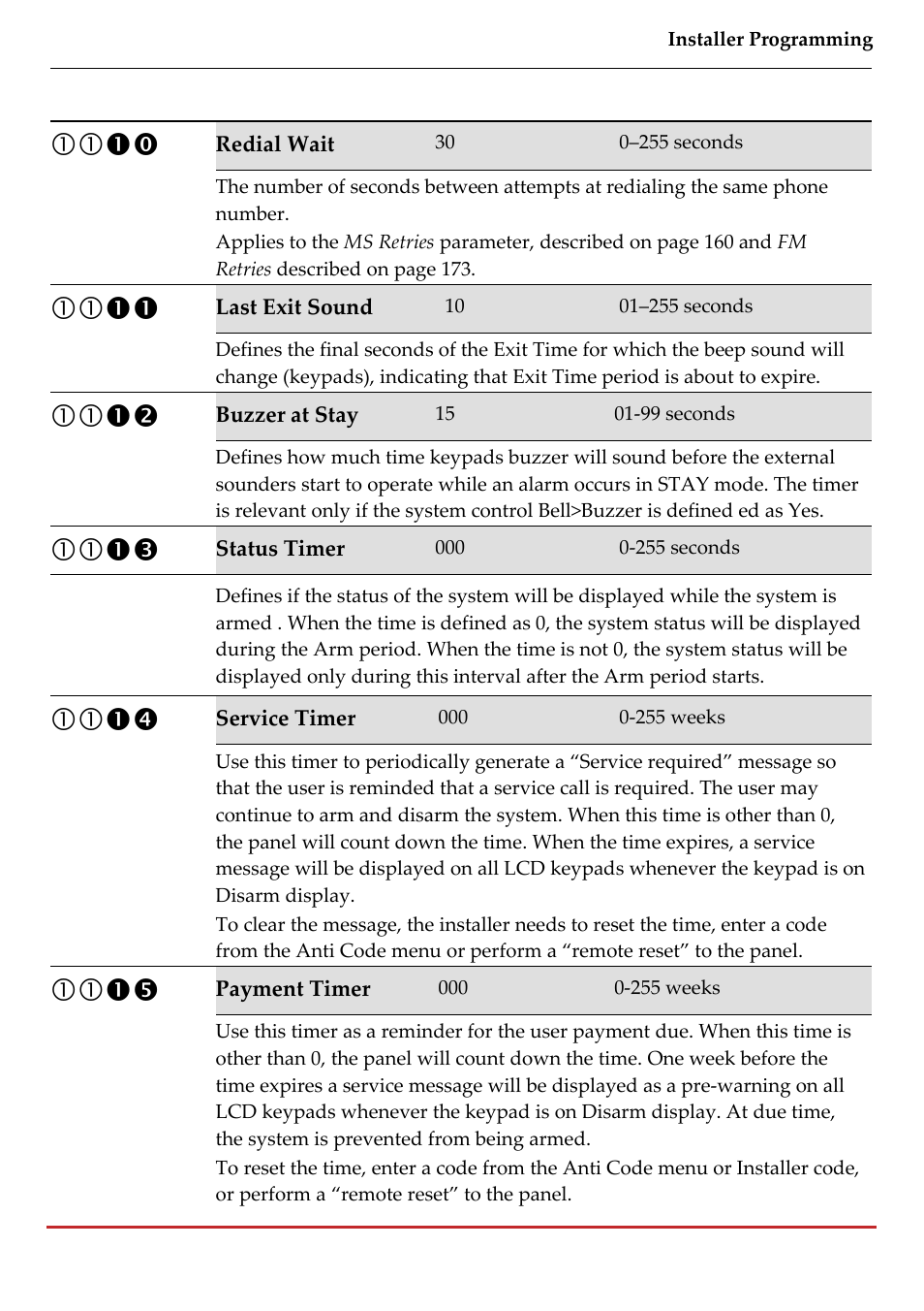 RISCO Group LightSYS 2 User Manual | Page 73 / 256