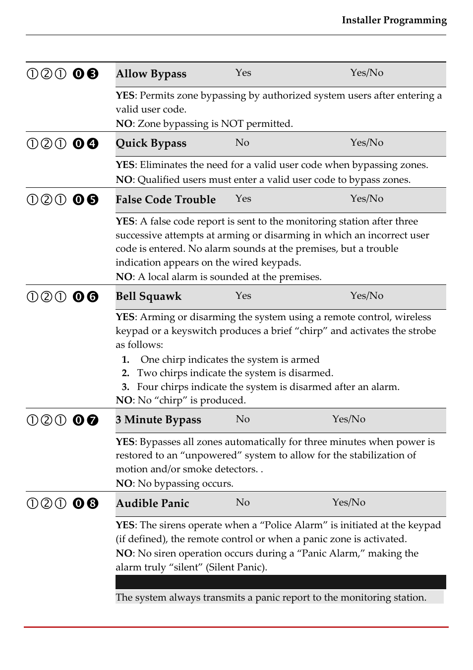 RISCO Group LightSYS 2 User Manual | Page 75 / 256