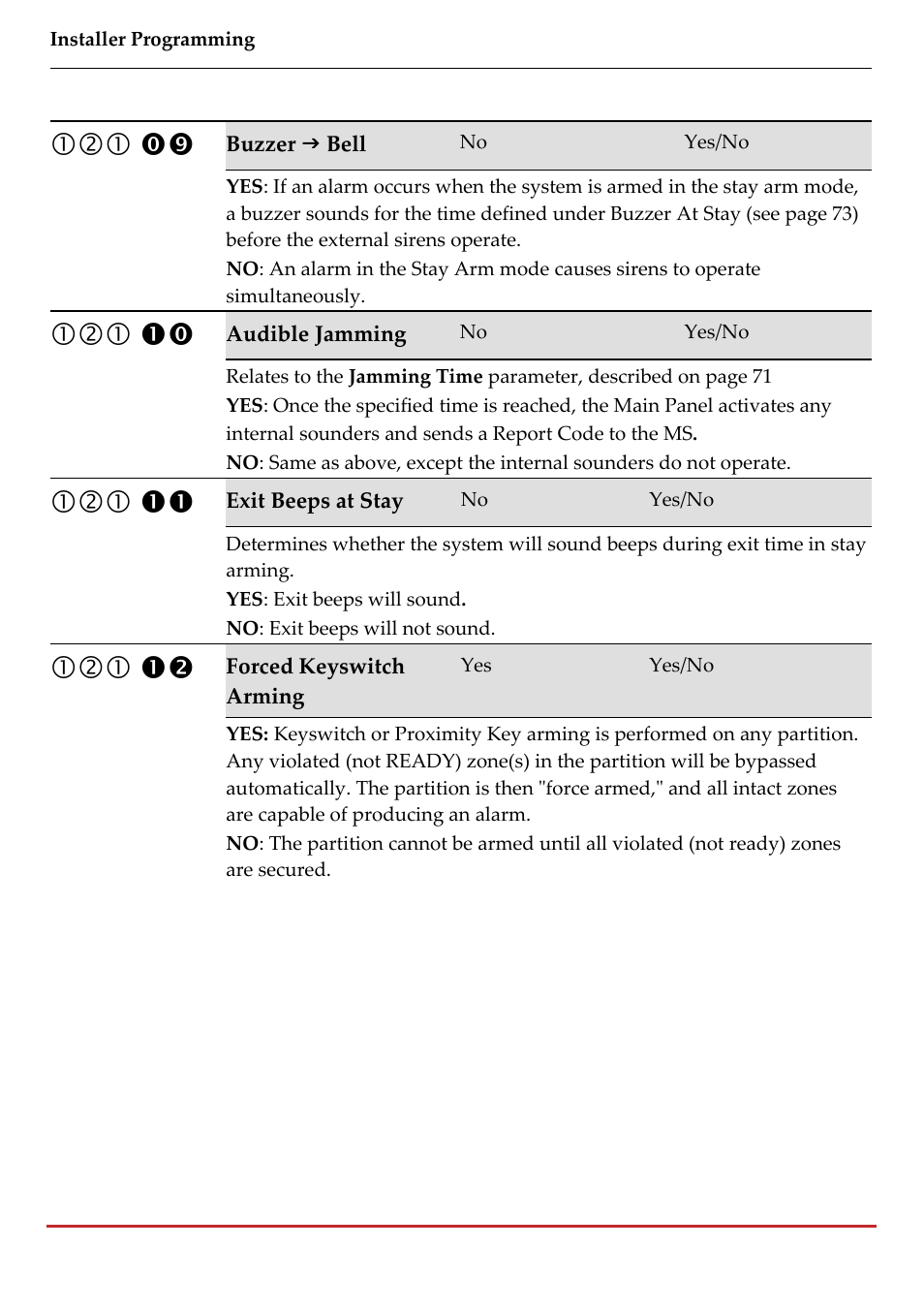 RISCO Group LightSYS 2 User Manual | Page 76 / 256