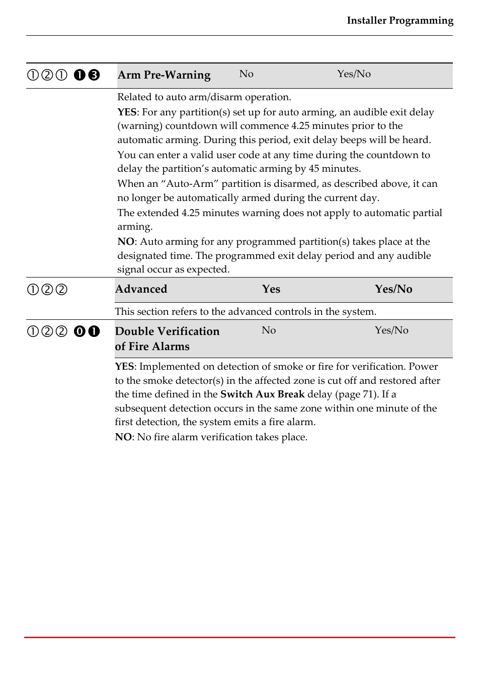 RISCO Group LightSYS 2 User Manual | Page 77 / 256