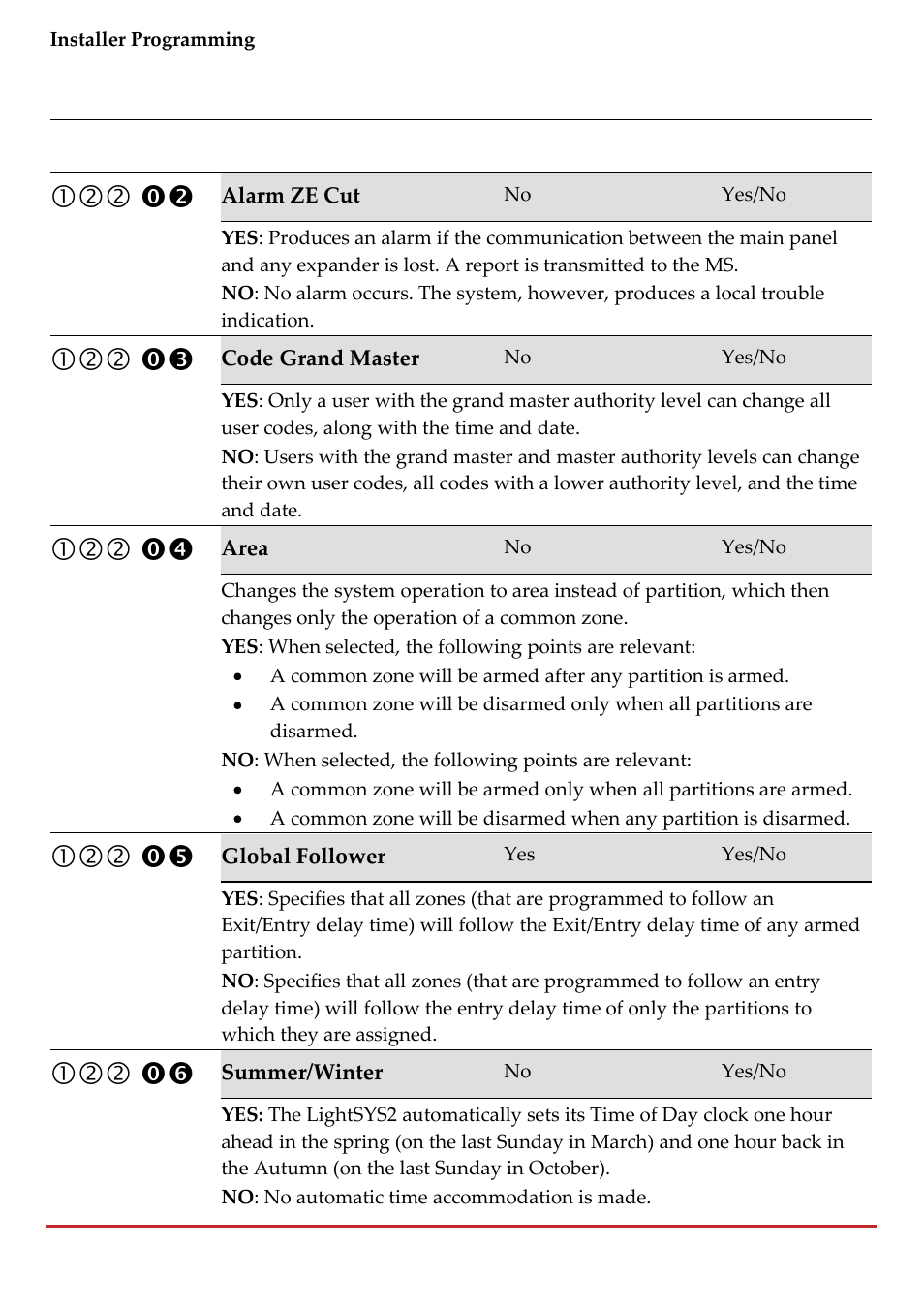 RISCO Group LightSYS 2 User Manual | Page 78 / 256