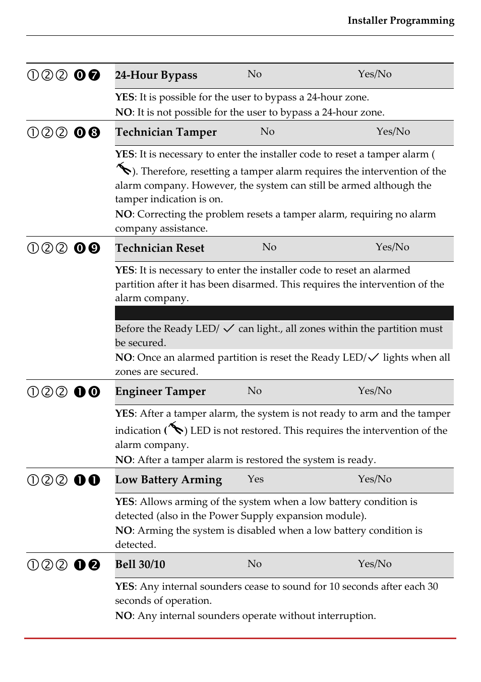 RISCO Group LightSYS 2 User Manual | Page 79 / 256