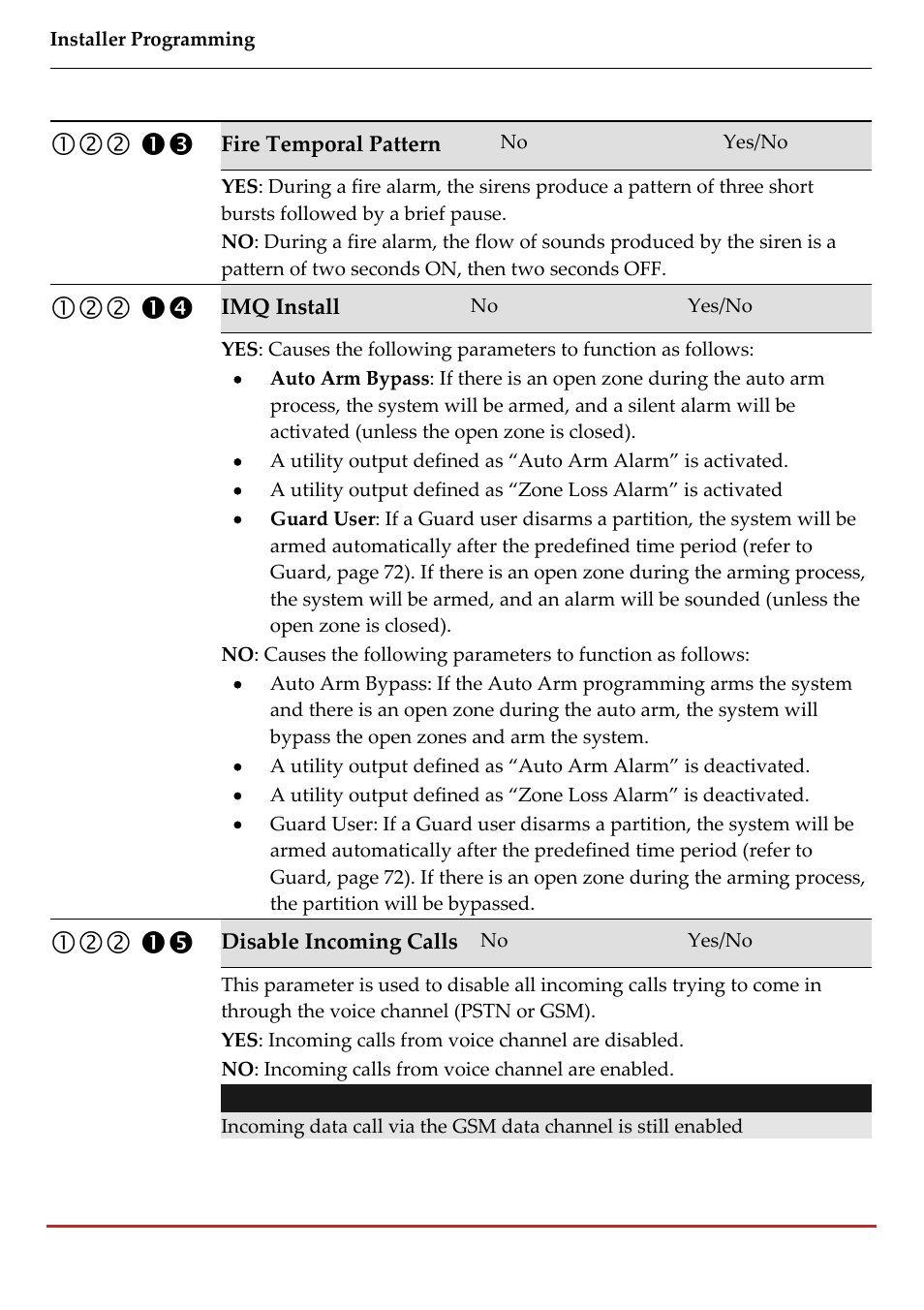 RISCO Group LightSYS 2 User Manual | Page 80 / 256