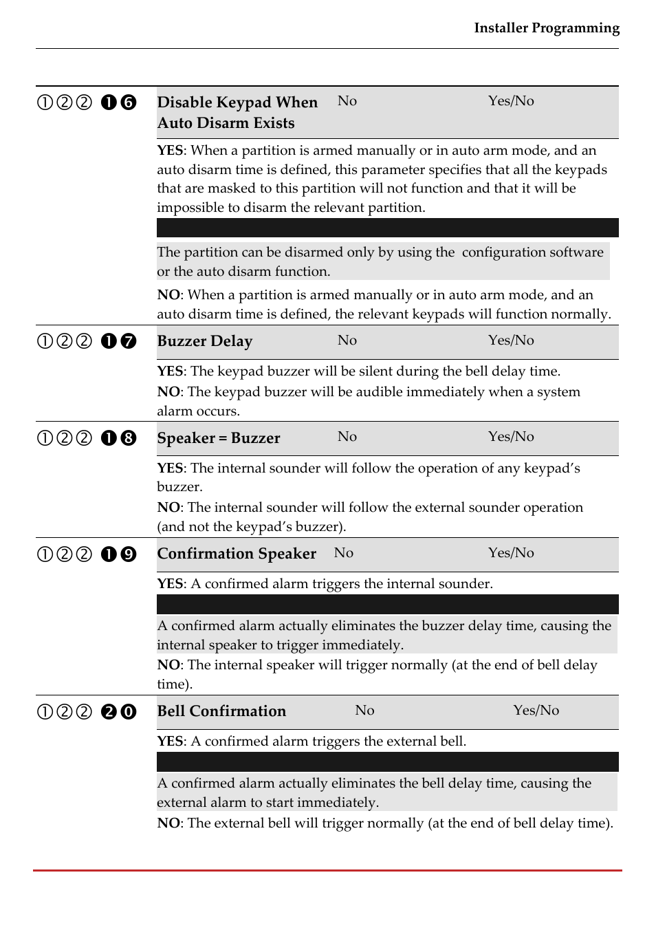 RISCO Group LightSYS 2 User Manual | Page 81 / 256