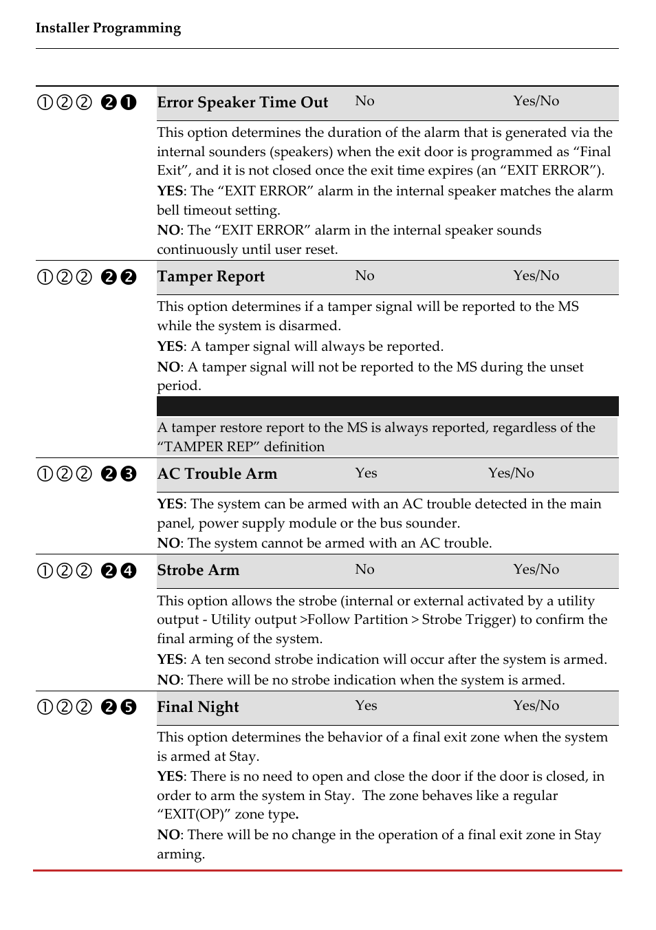 RISCO Group LightSYS 2 User Manual | Page 82 / 256