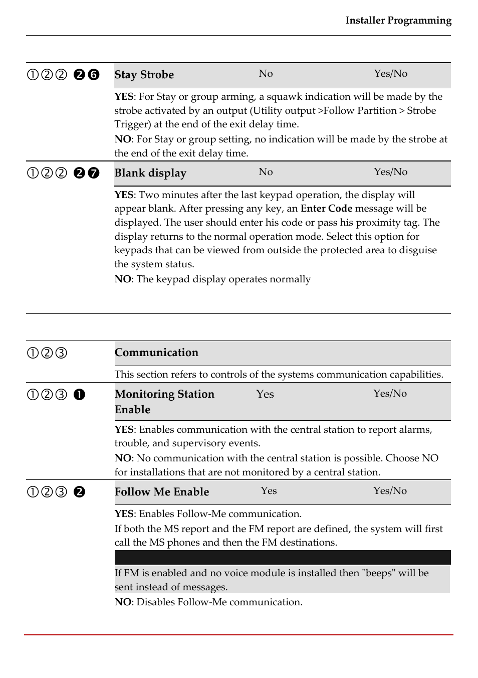 RISCO Group LightSYS 2 User Manual | Page 83 / 256