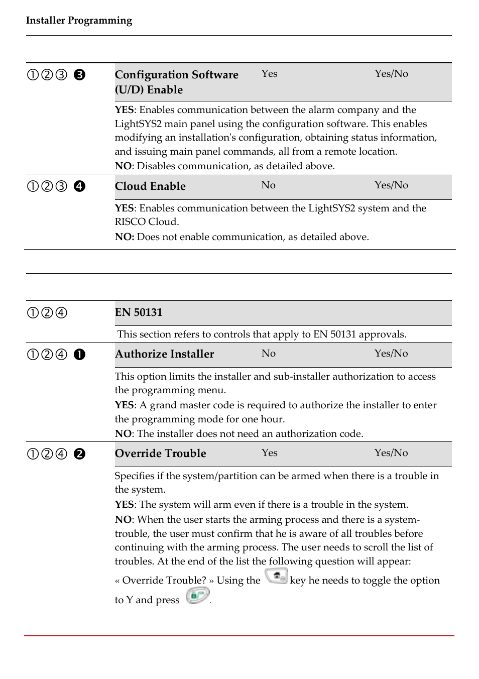 RISCO Group LightSYS 2 User Manual | Page 84 / 256