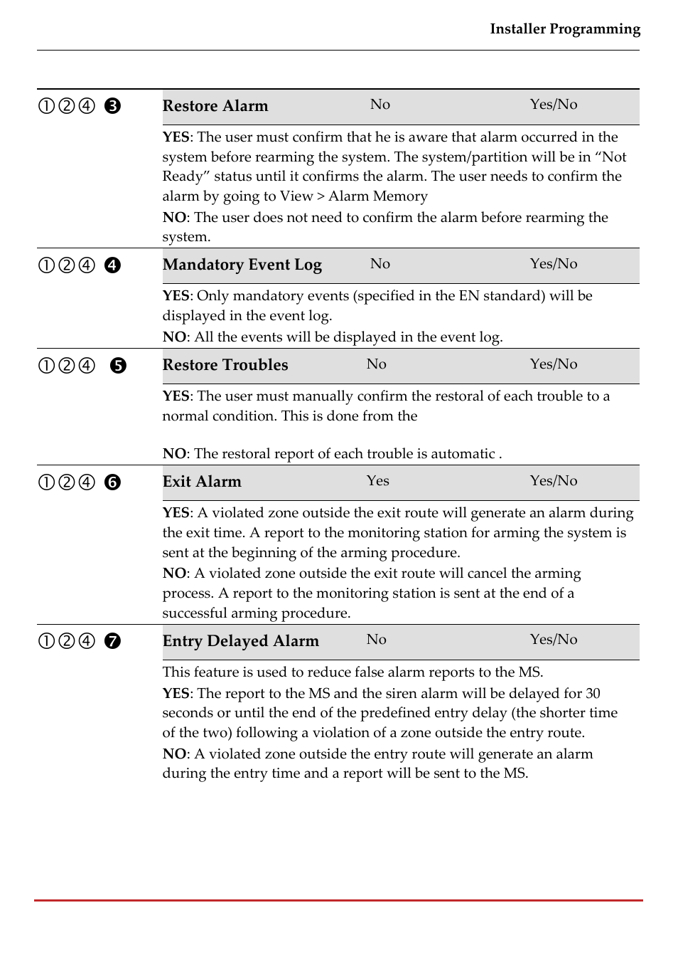 RISCO Group LightSYS 2 User Manual | Page 85 / 256