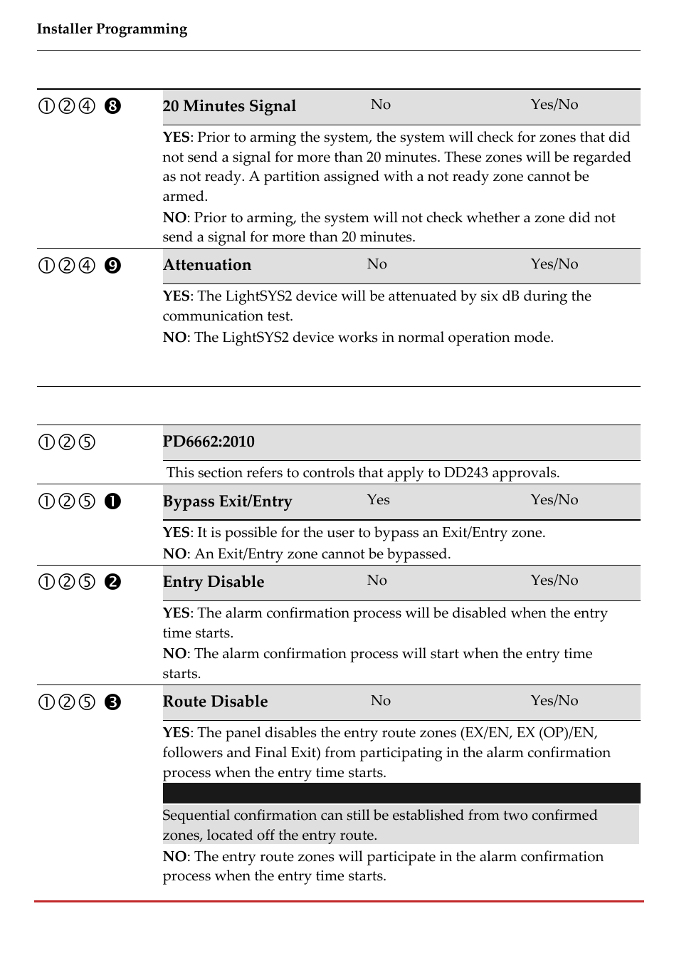 RISCO Group LightSYS 2 User Manual | Page 86 / 256