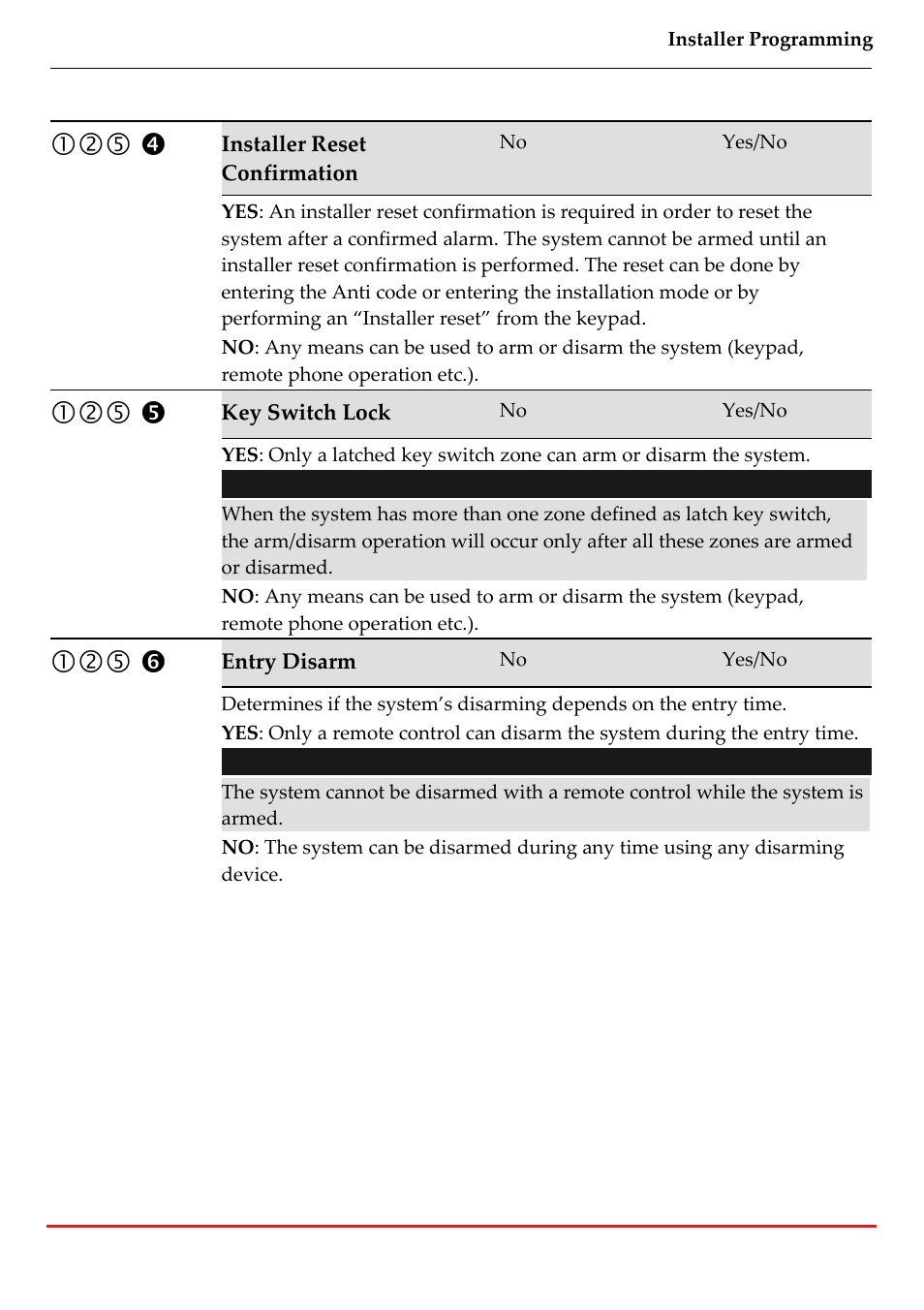 RISCO Group LightSYS 2 User Manual | Page 87 / 256