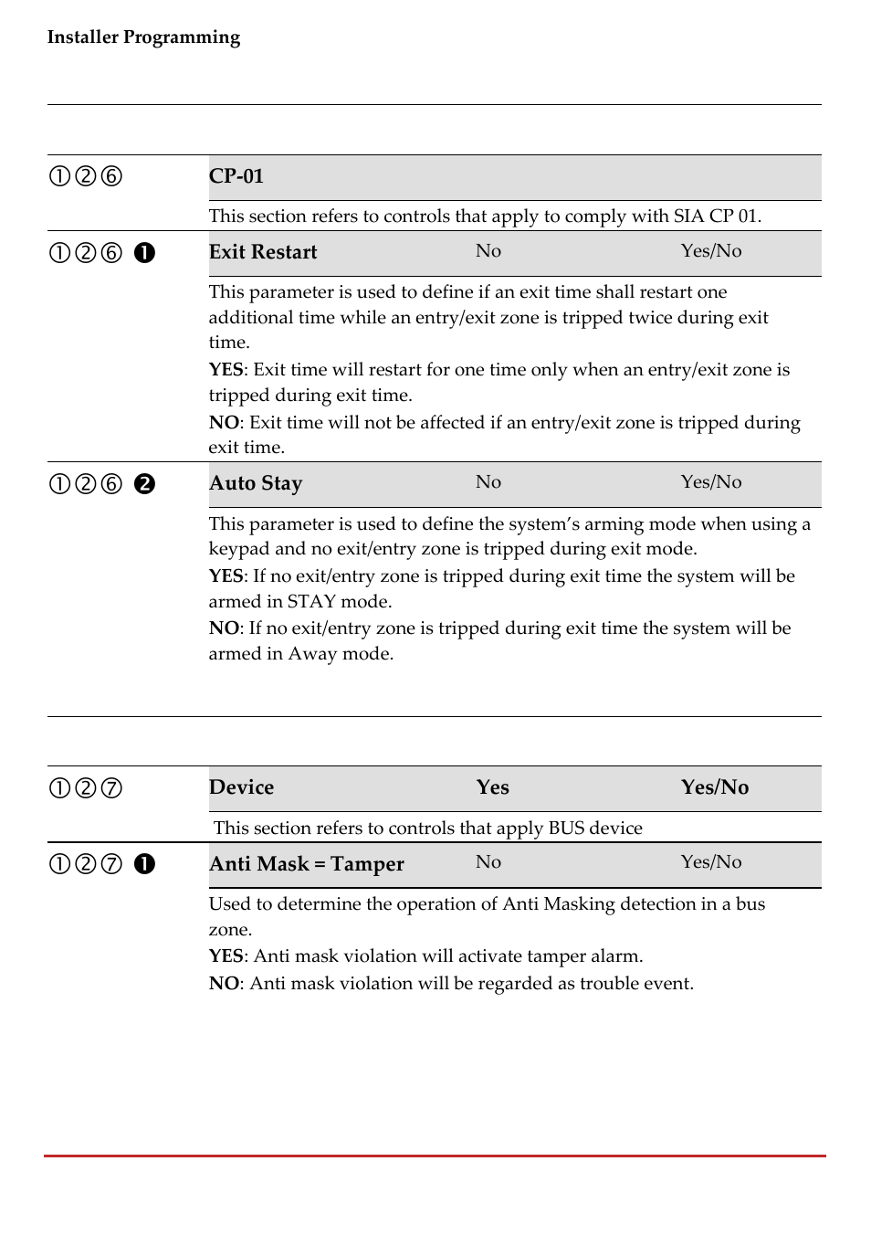 RISCO Group LightSYS 2 User Manual | Page 88 / 256