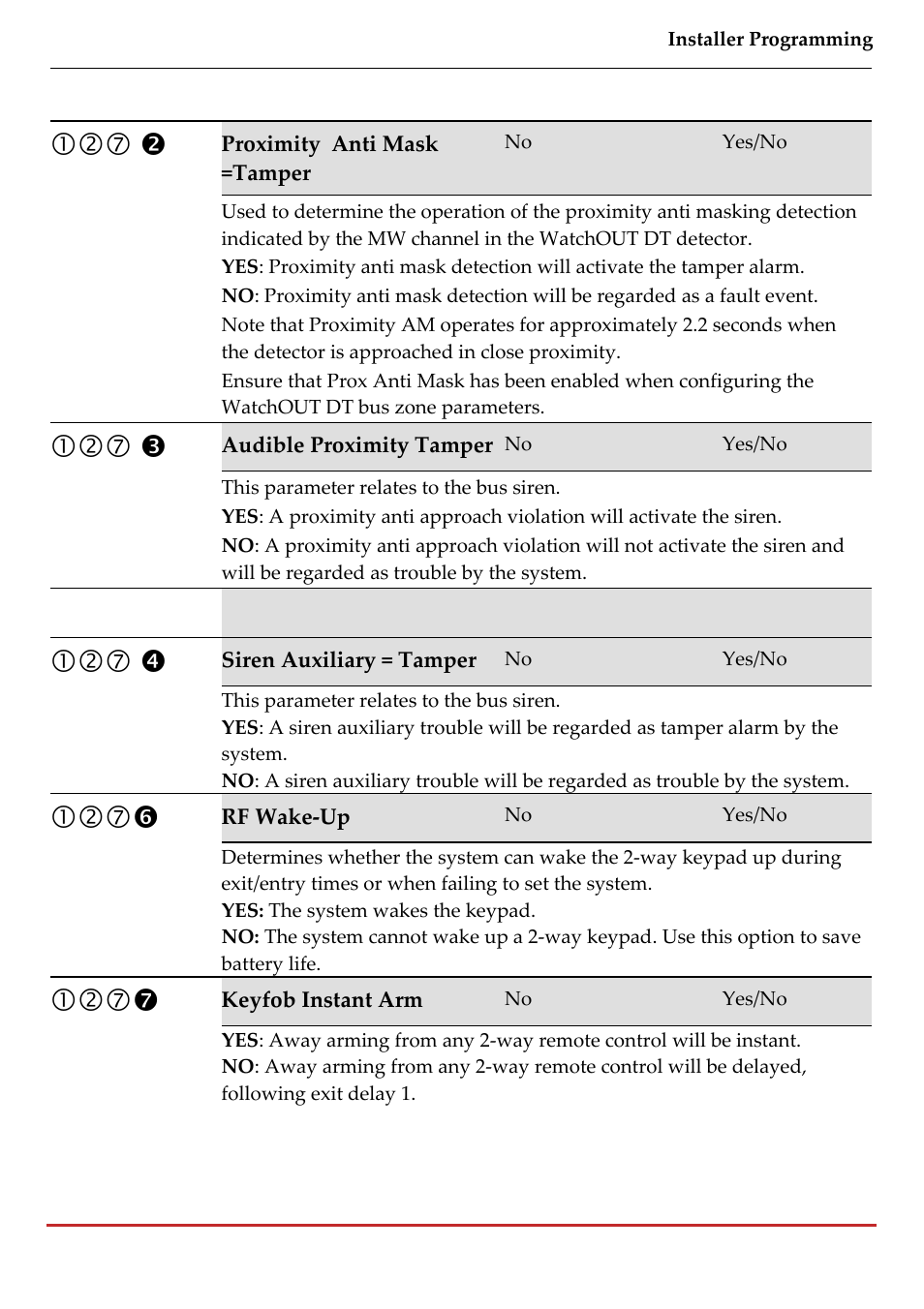 RISCO Group LightSYS 2 User Manual | Page 89 / 256