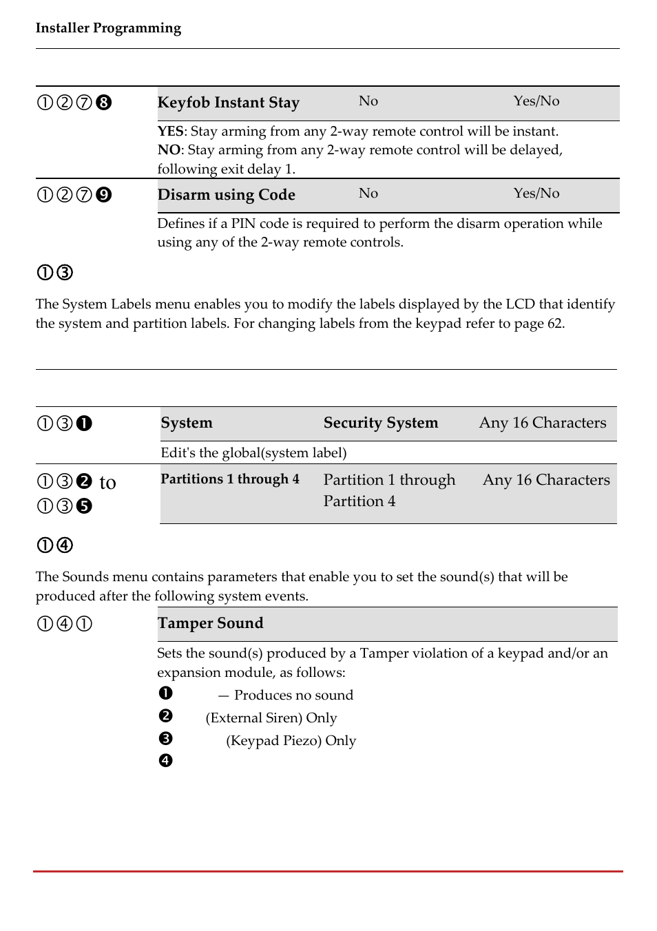 RISCO Group LightSYS 2 User Manual | Page 90 / 256