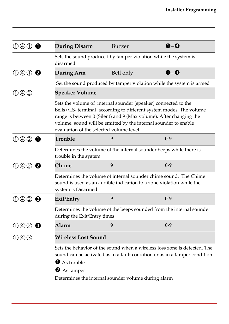 RISCO Group LightSYS 2 User Manual | Page 91 / 256