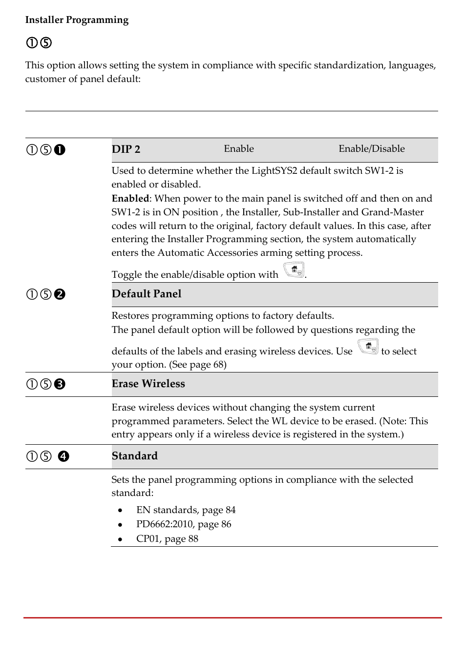 RISCO Group LightSYS 2 User Manual | Page 92 / 256