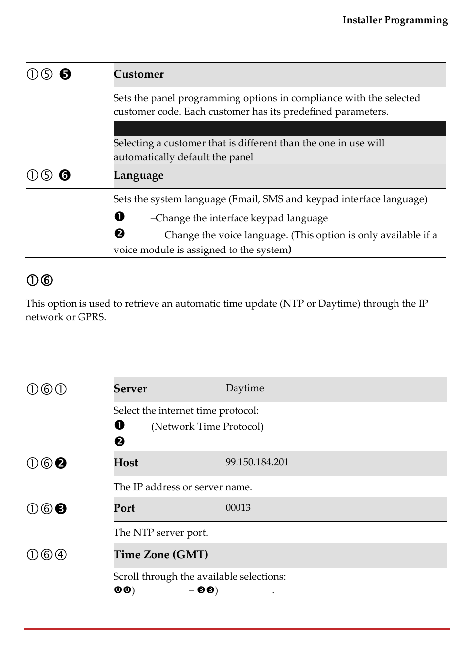 RISCO Group LightSYS 2 User Manual | Page 93 / 256