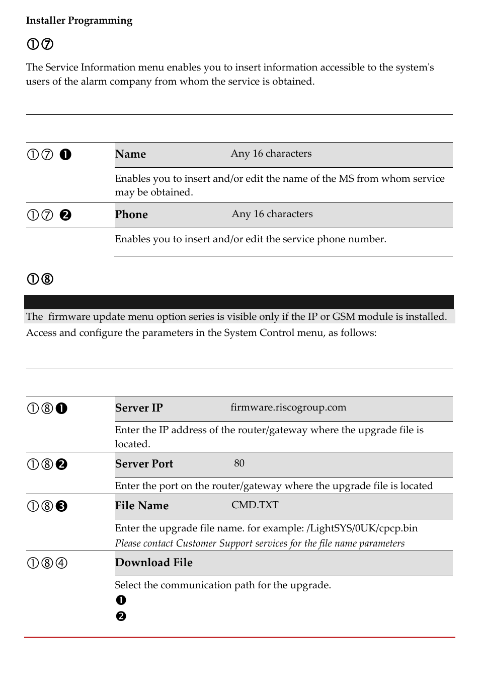RISCO Group LightSYS 2 User Manual | Page 94 / 256