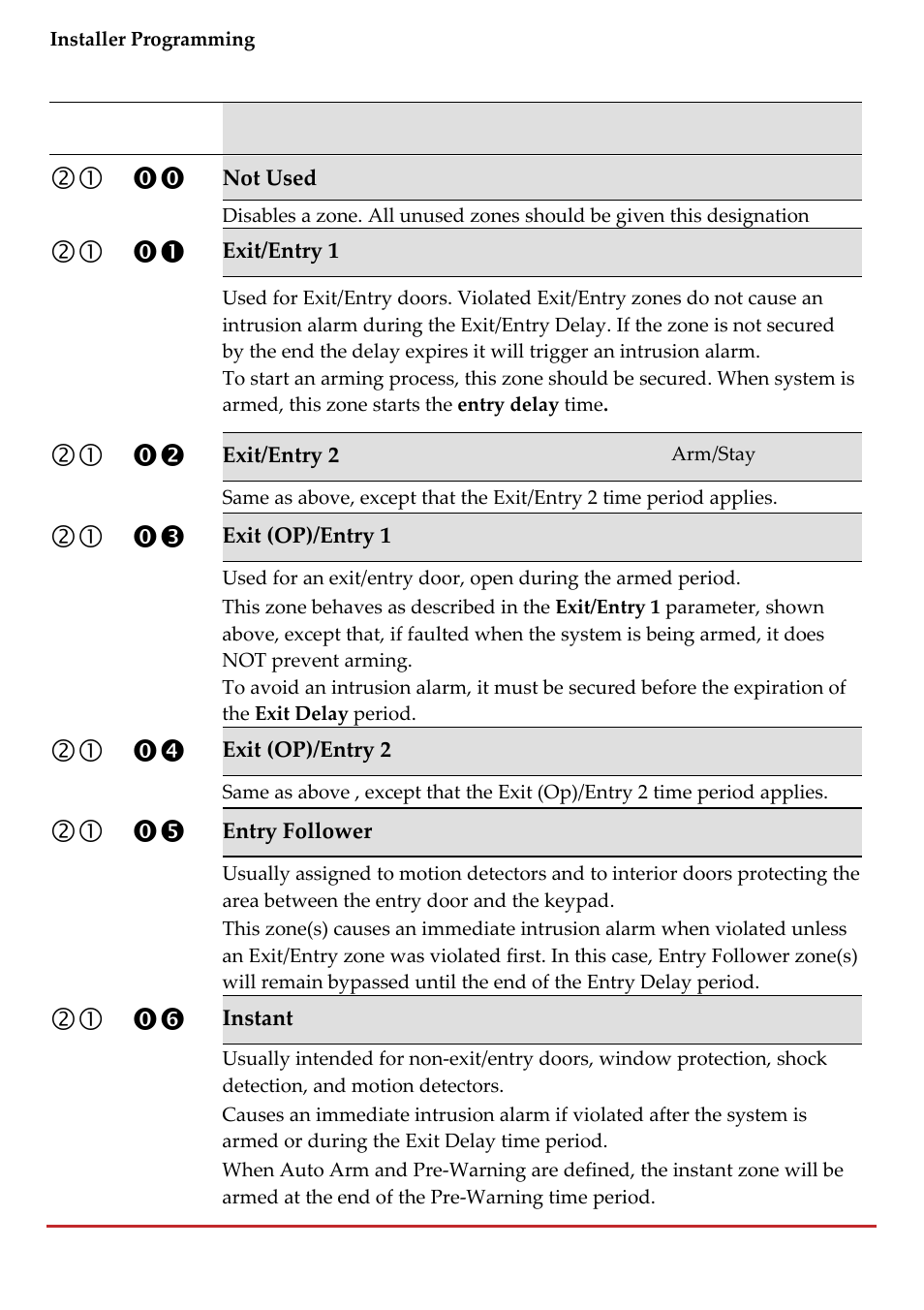 RISCO Group LightSYS 2 User Manual | Page 98 / 256