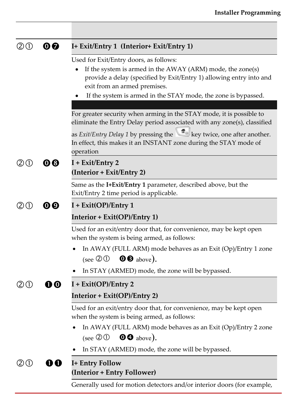 RISCO Group LightSYS 2 User Manual | Page 99 / 256