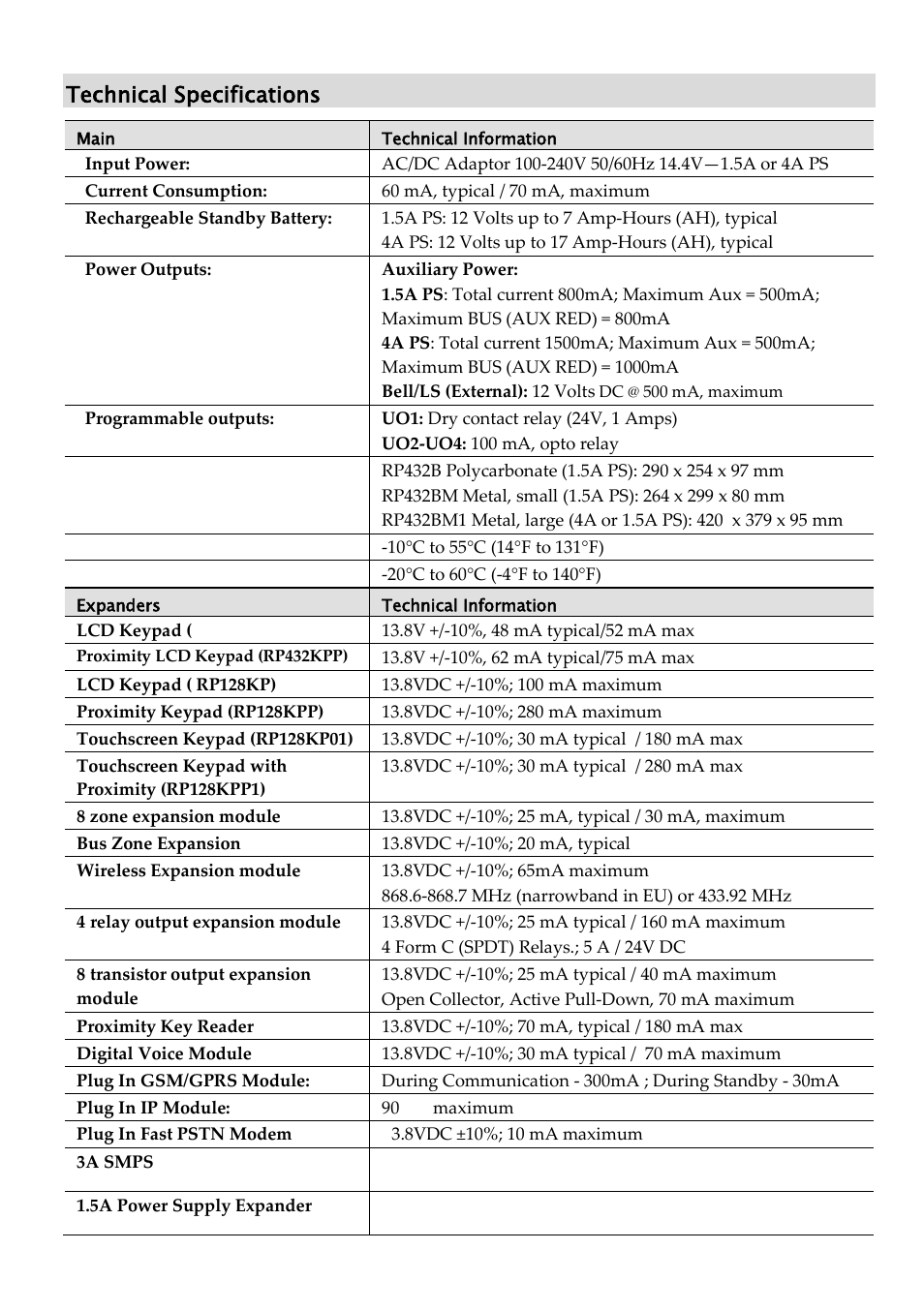 Technical specifications | RISCO Group LightSYS Ver 2.xx User Manual | Page 23 / 28